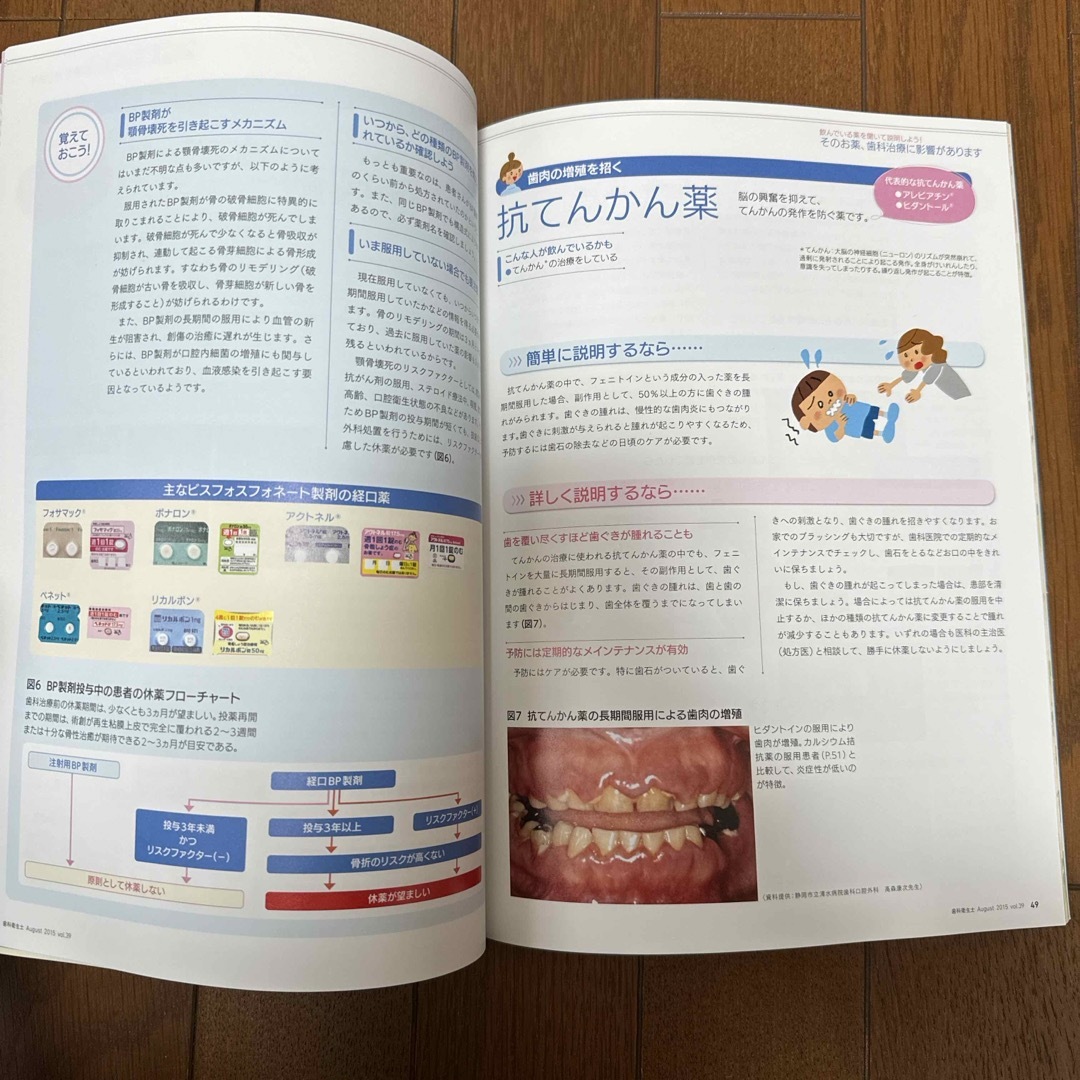 歯科衛生士　薬　フッ素 エンタメ/ホビーの本(語学/参考書)の商品写真