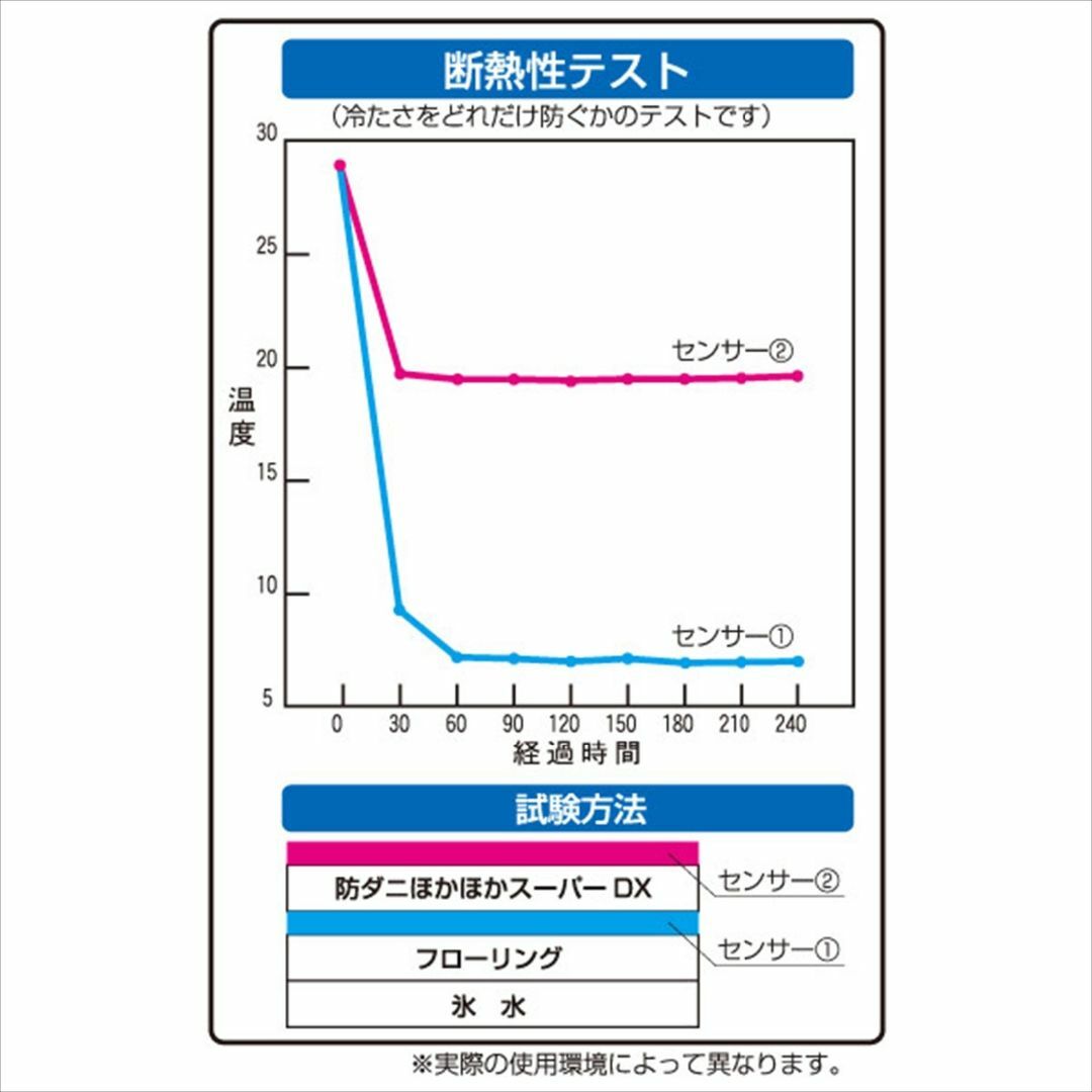 ユーザー(User) 超厚手 クッションマット 2畳用 ほかほかスーパー DX  インテリア/住まい/日用品のラグ/カーペット/マット(ラグ)の商品写真