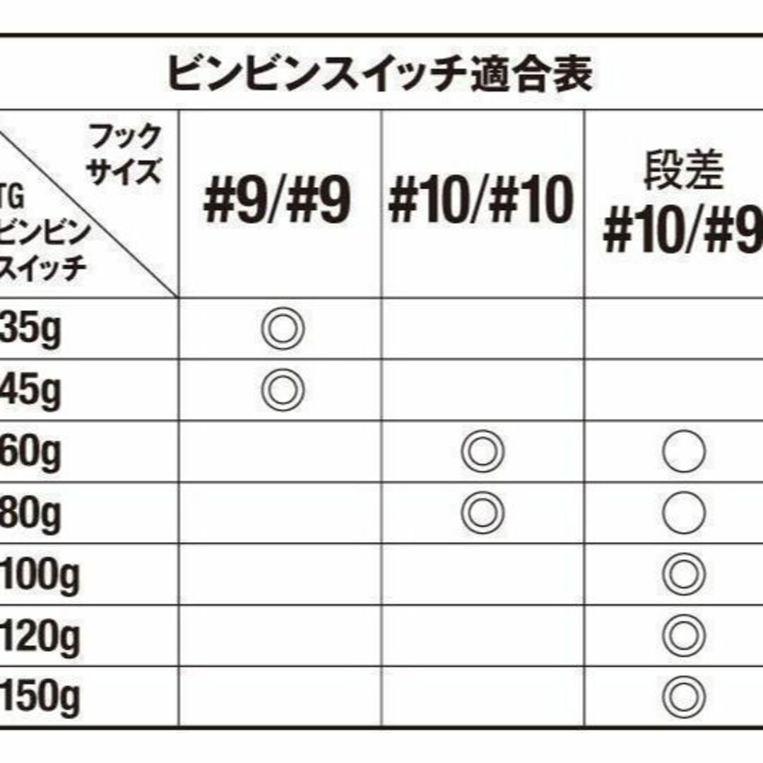 JACKALL(ジャッカル)の新品 2点 ビンビンスイッチ スペアラバーセット #10/#9 エビオレ＆コーラ スポーツ/アウトドアのフィッシング(ルアー用品)の商品写真