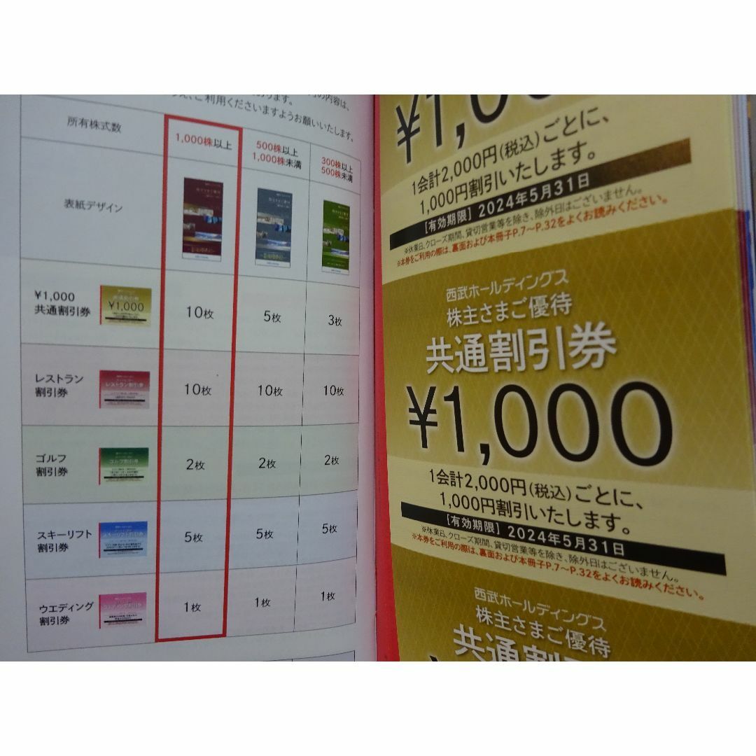 西武百貨店(セイブヒャッカテン)の西武ホールディングス株主優待券（冊子）1000株以上所有株主向け チケットの優待券/割引券(ショッピング)の商品写真