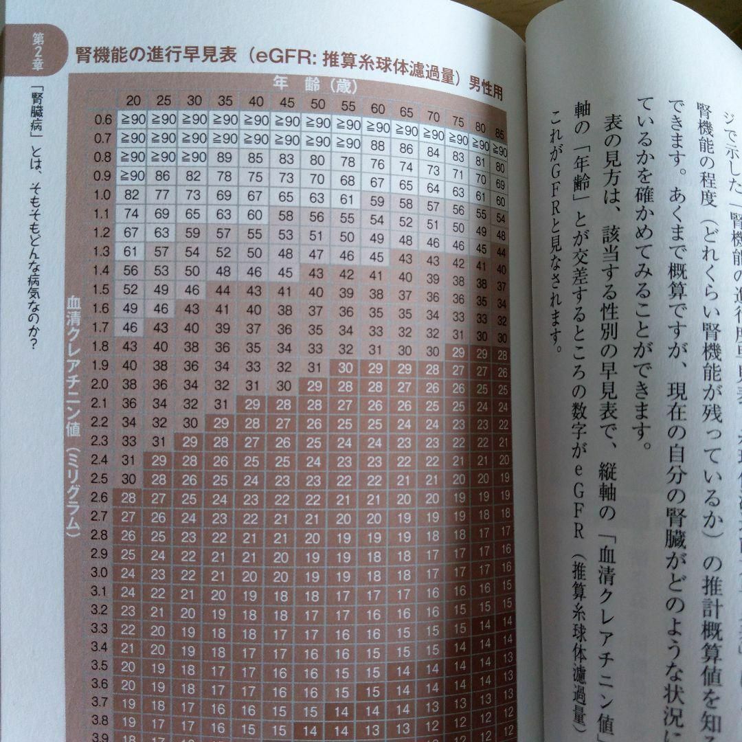 透析の危機から救われた「慢性腎臓病」 エンタメ/ホビーの本(健康/医学)の商品写真