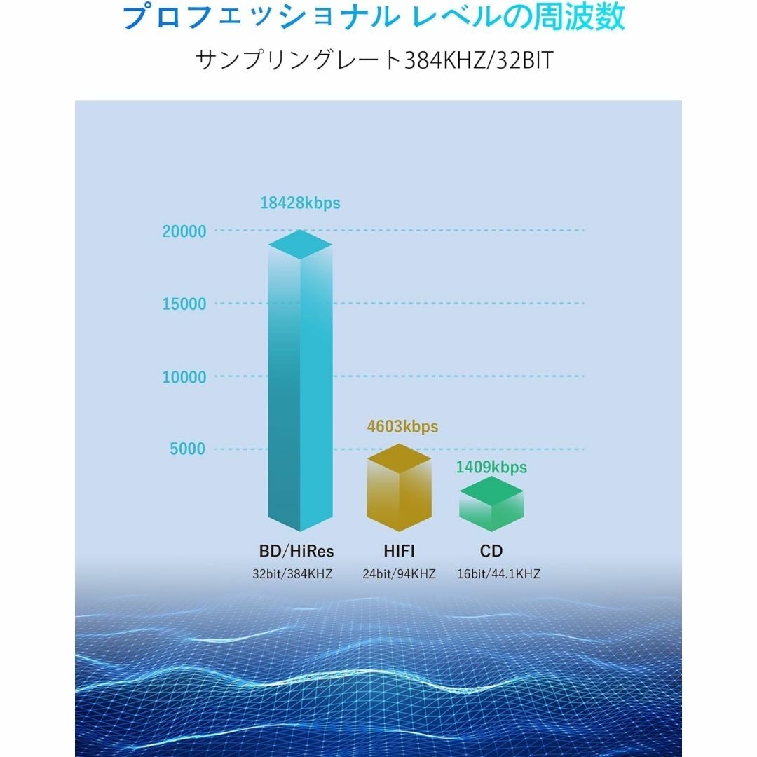 イヤホンジャック 変換 USB Type-C 3.5mm イヤホン変換アダプター スマホ/家電/カメラのテレビ/映像機器(映像用ケーブル)の商品写真