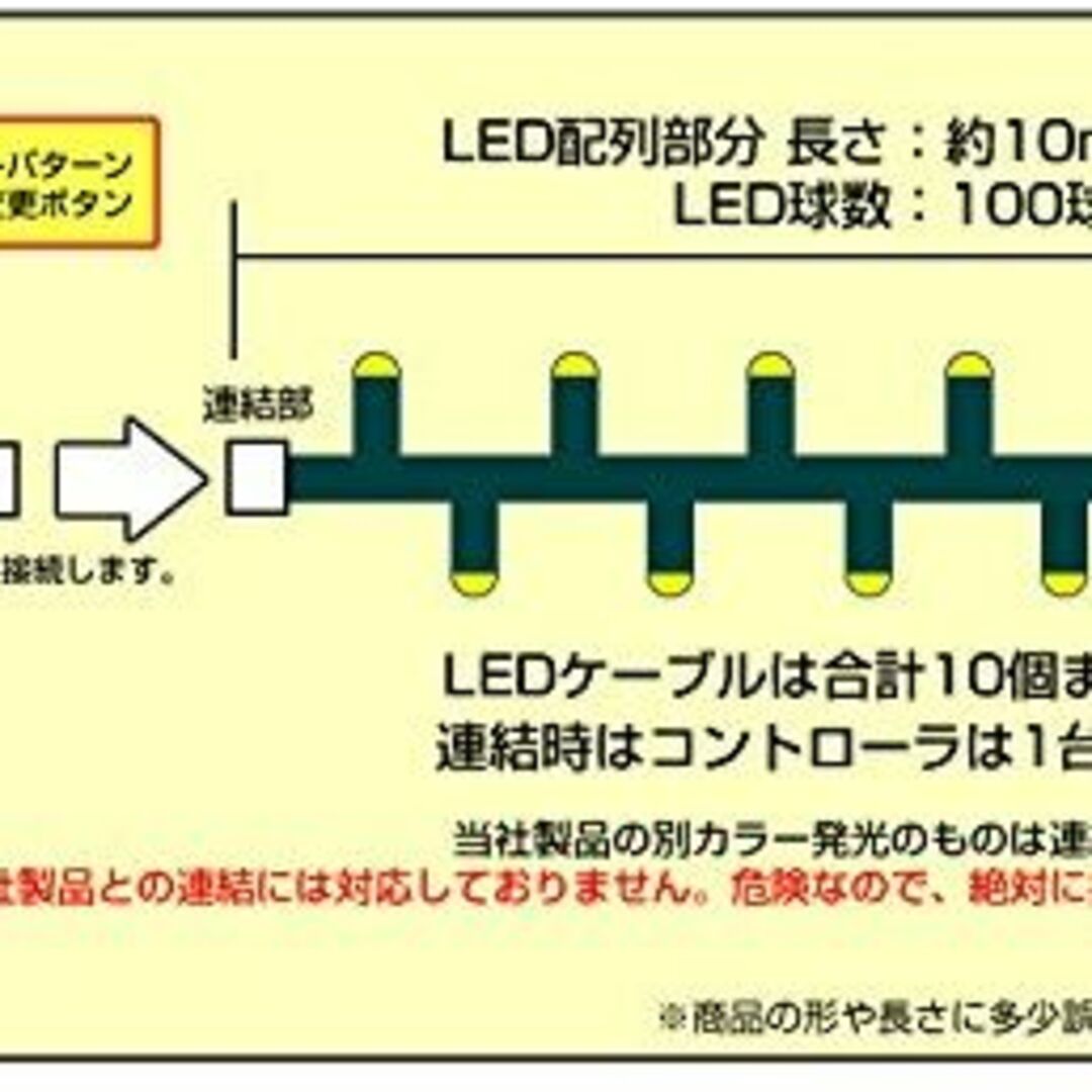 【在庫処分】イルミネーション ライト LED 100球 ストレートタイプ 10m スポーツ/アウトドアのアウトドア(ライト/ランタン)の商品写真