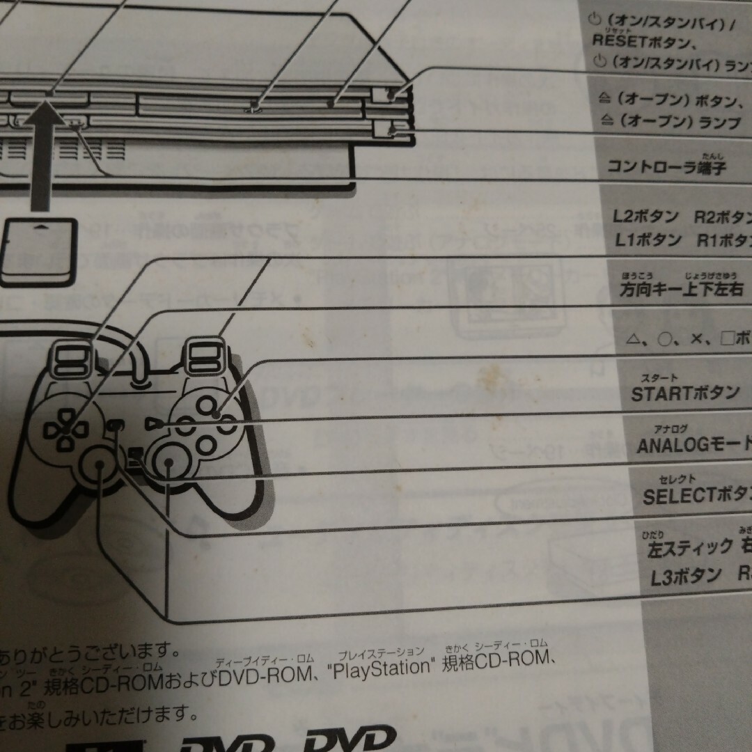 【PlayStation 2】SONY プレステ 取扱説明書 のみ エンタメ/ホビーのゲームソフト/ゲーム機本体(その他)の商品写真