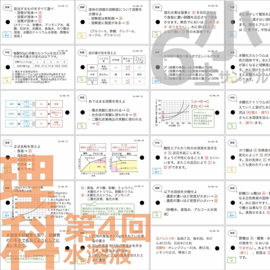 中学受験 暗記カード【6年上 社会・理科 1-8回】予習シリーズ エンタメ/ホビーの本(語学/参考書)の商品写真