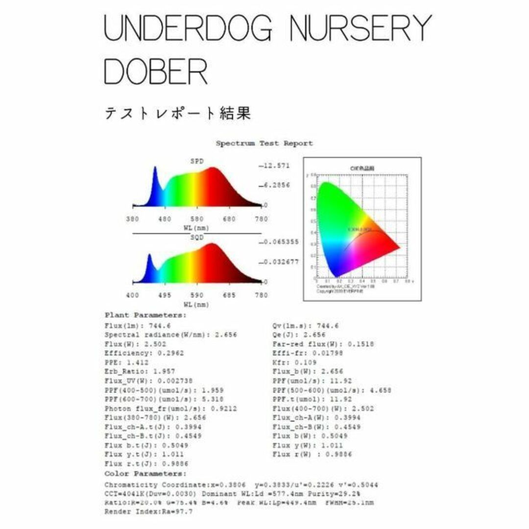 植物育成ライト 10W  4000K 3個 黒色 太陽光 フルスペクトルLED ハンドメイドのフラワー/ガーデン(その他)の商品写真