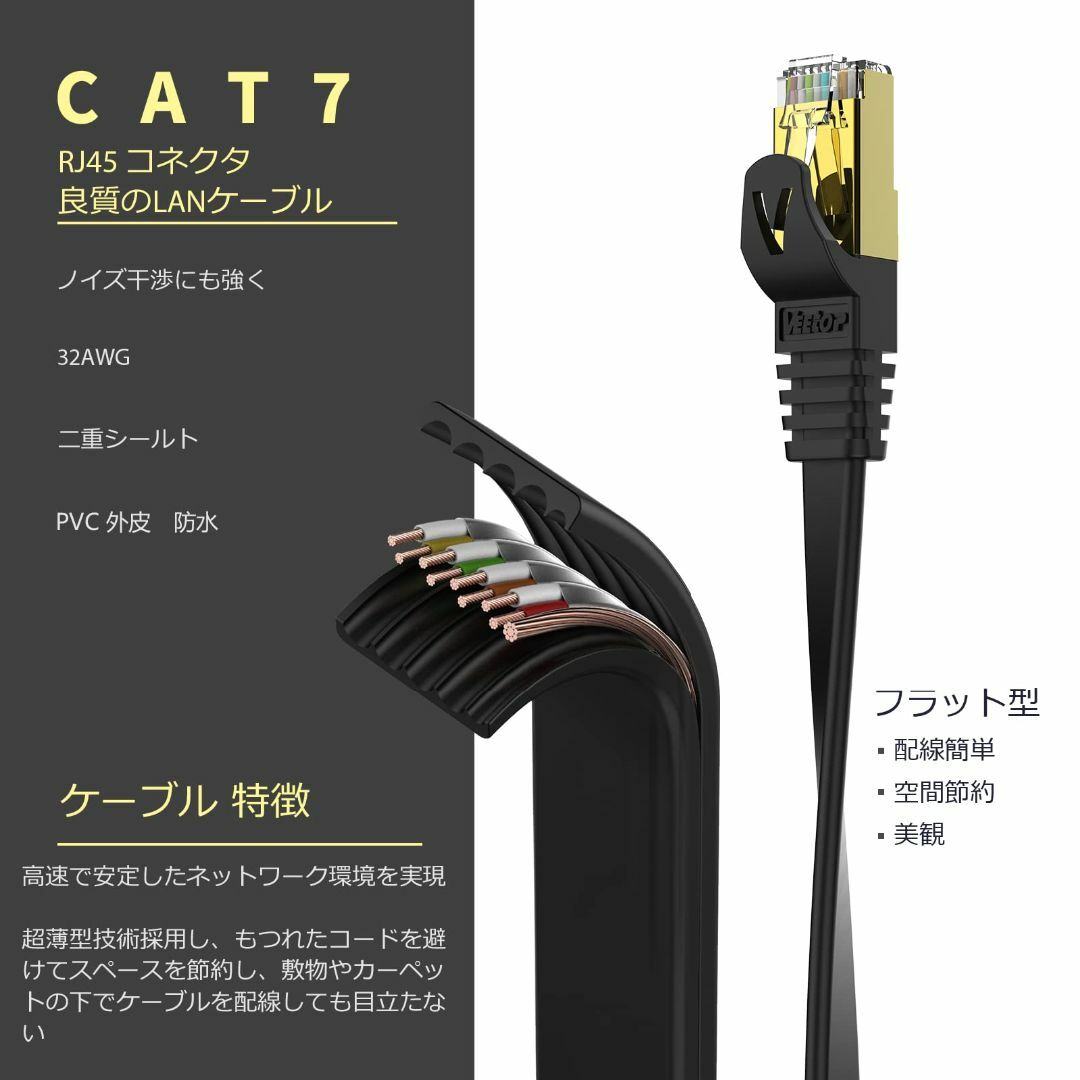 在庫処分】20m Veetop CAT7 LANケーブル カテゴリー7 フラッの通販 by