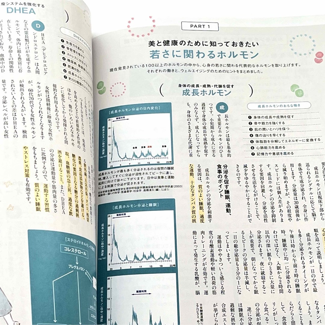 春のアロマテラピー　AEAJ 日本アロマ環境協会の機関誌バックナンバー 春号３冊 エンタメ/ホビーの雑誌(生活/健康)の商品写真