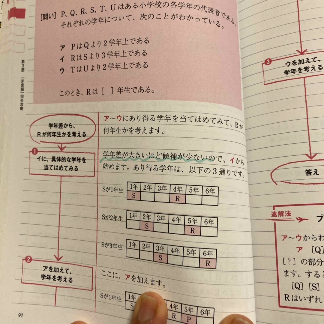 講談社(コウダンシャ)のこれが本当のＳＰＩ３だ！ エンタメ/ホビーの本(ビジネス/経済)の商品写真