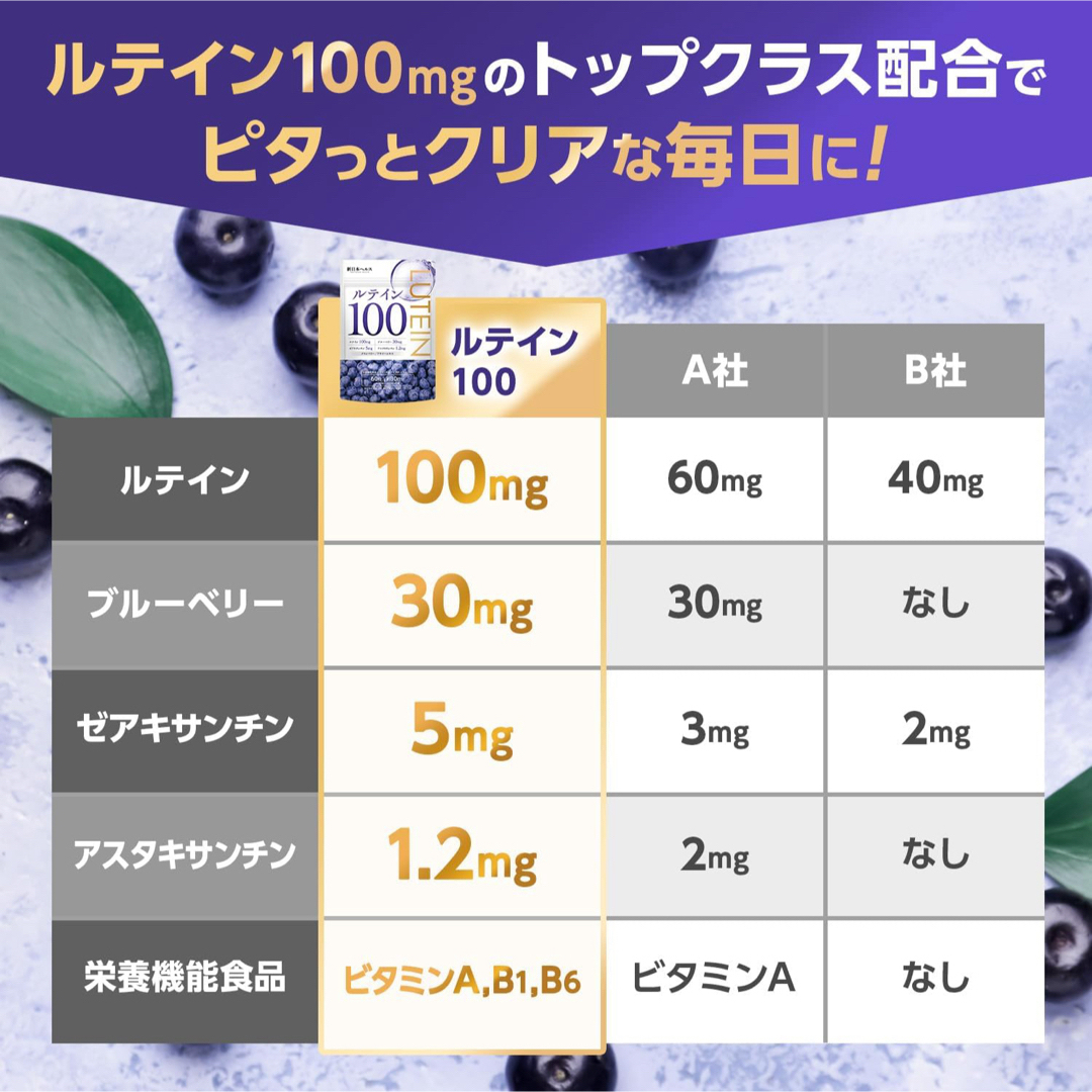 ルテイン　100mg 高濃度 ブルーベリー30mg ゼアキサンチン5mg サプリ 食品/飲料/酒の健康食品(その他)の商品写真