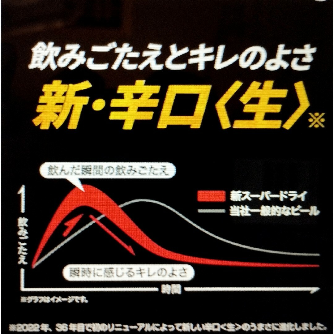 アサヒ(アサヒ)のドロゾ様専用w8》アサヒスーパードライ350/500ml☓24缶2箱セット 食品/飲料/酒の酒(ビール)の商品写真