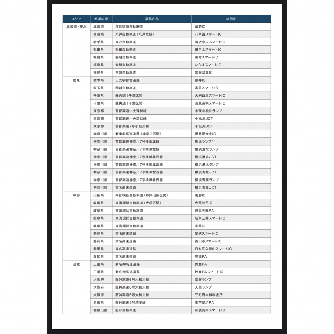 Mercedes-Benz(メルセデスベンツ)の【NTG4.5/4.7用】メルセデスベンツ 純正ナビ更新地図2021年最終版|6 自動車/バイクの自動車(カーナビ/カーテレビ)の商品写真