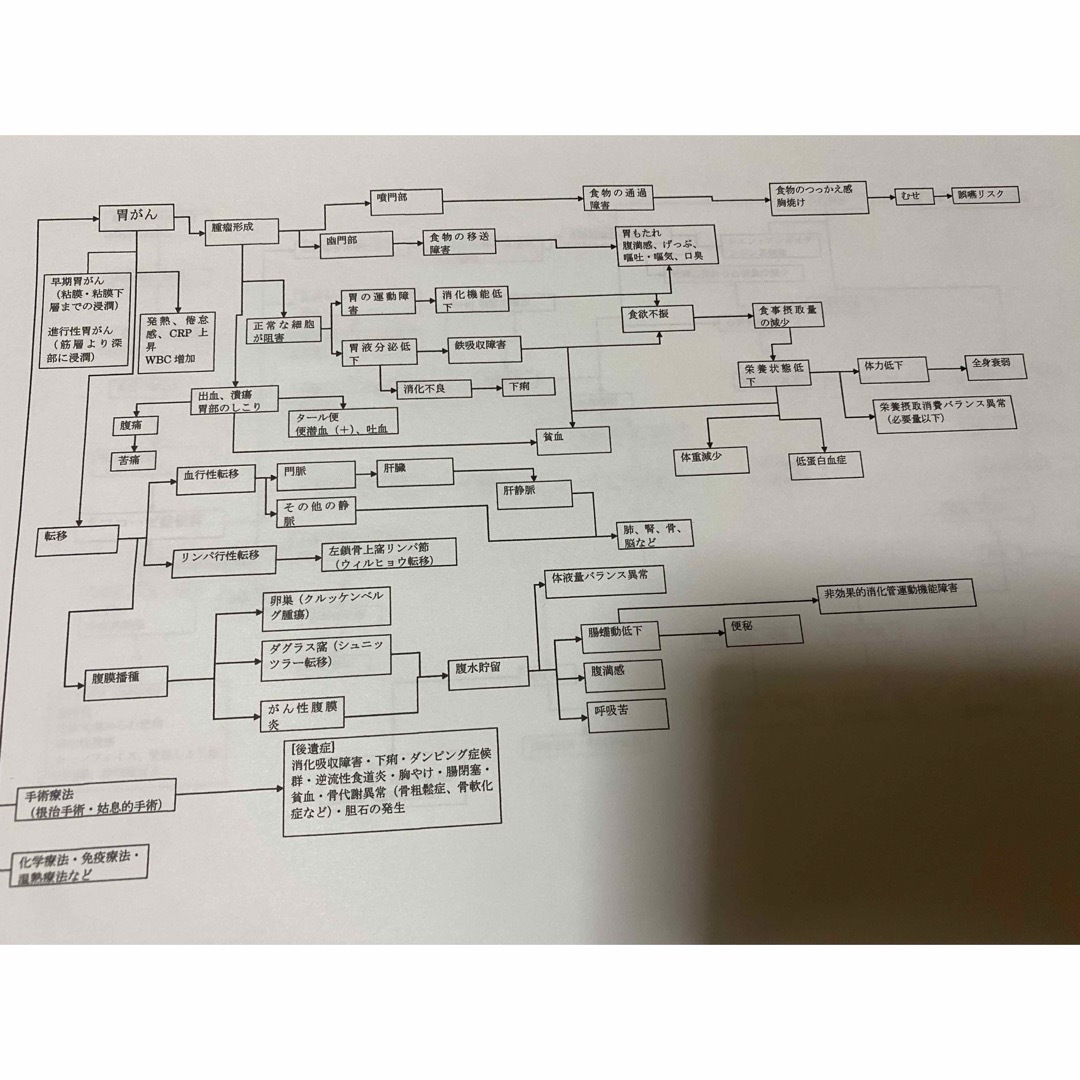 ぼたん様専用！ エンタメ/ホビーの本(語学/参考書)の商品写真