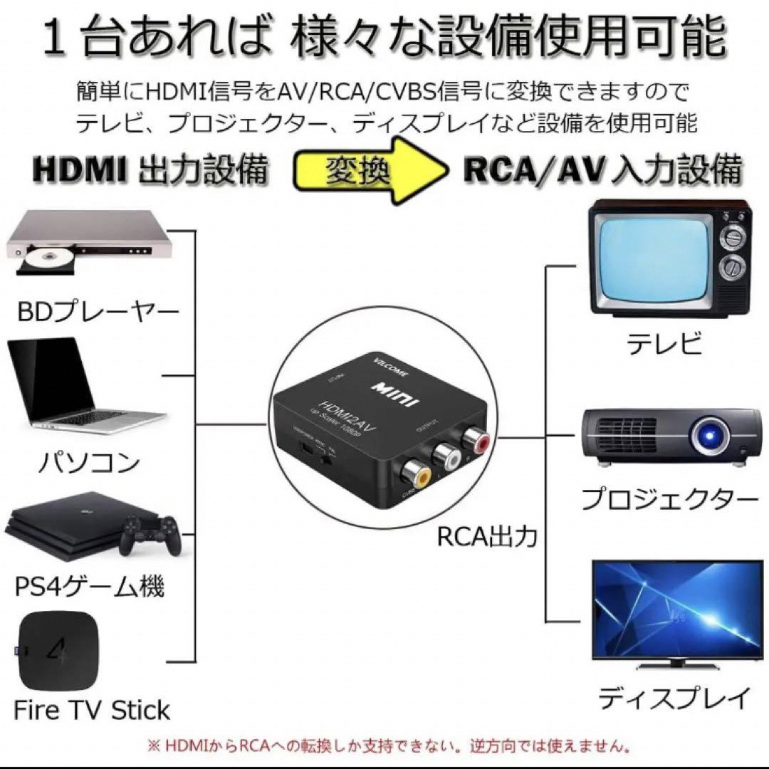 ❣️訳あり❣️HDMI to AV変換コンバーター HDMI to RCA変換  スマホ/家電/カメラのテレビ/映像機器(その他)の商品写真