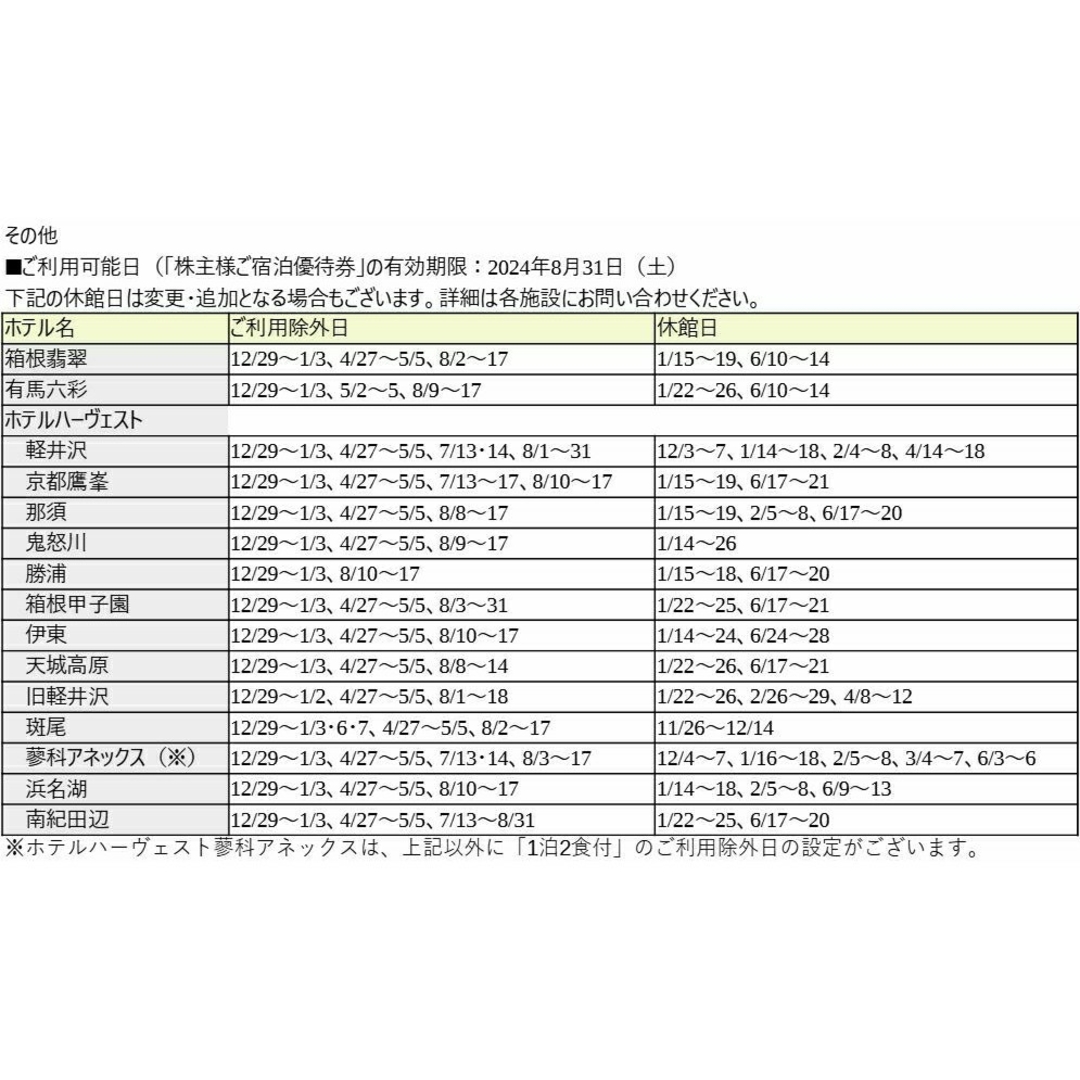 8/31迄東急不動産株主優待ご宿泊優待券東急ハーヴェスト(ハーベスト)② チケットの優待券/割引券(宿泊券)の商品写真