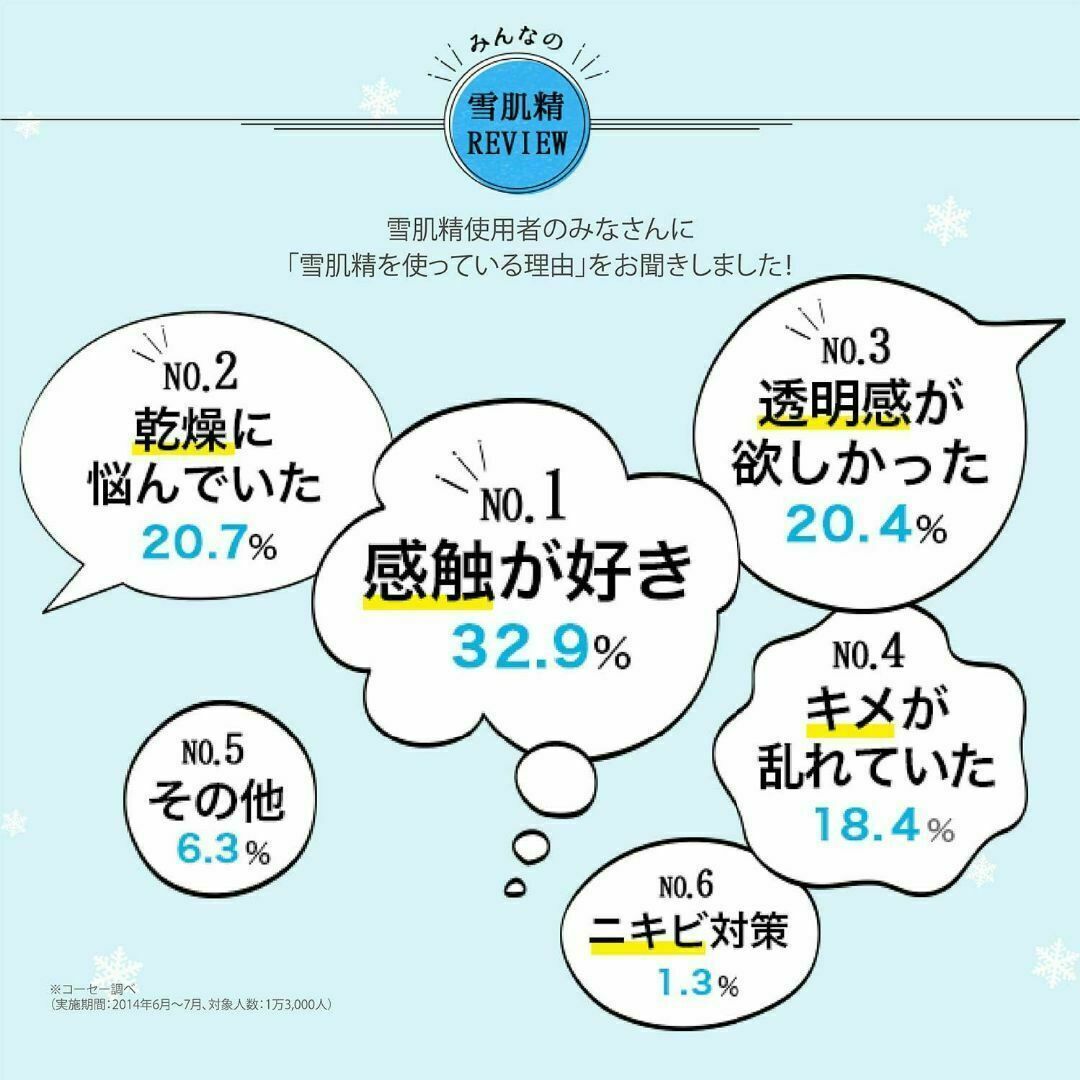 KOSE(コーセー)のKOSE コーセー　雪肌精　みずみずしいタイプ　500ml コスメ/美容のスキンケア/基礎化粧品(化粧水/ローション)の商品写真