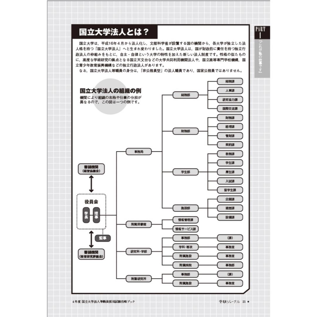 国立大学法人等職員採用試験攻略ブック ４年度/実務教育出版 エンタメ/ホビーの本(資格/検定)の商品写真