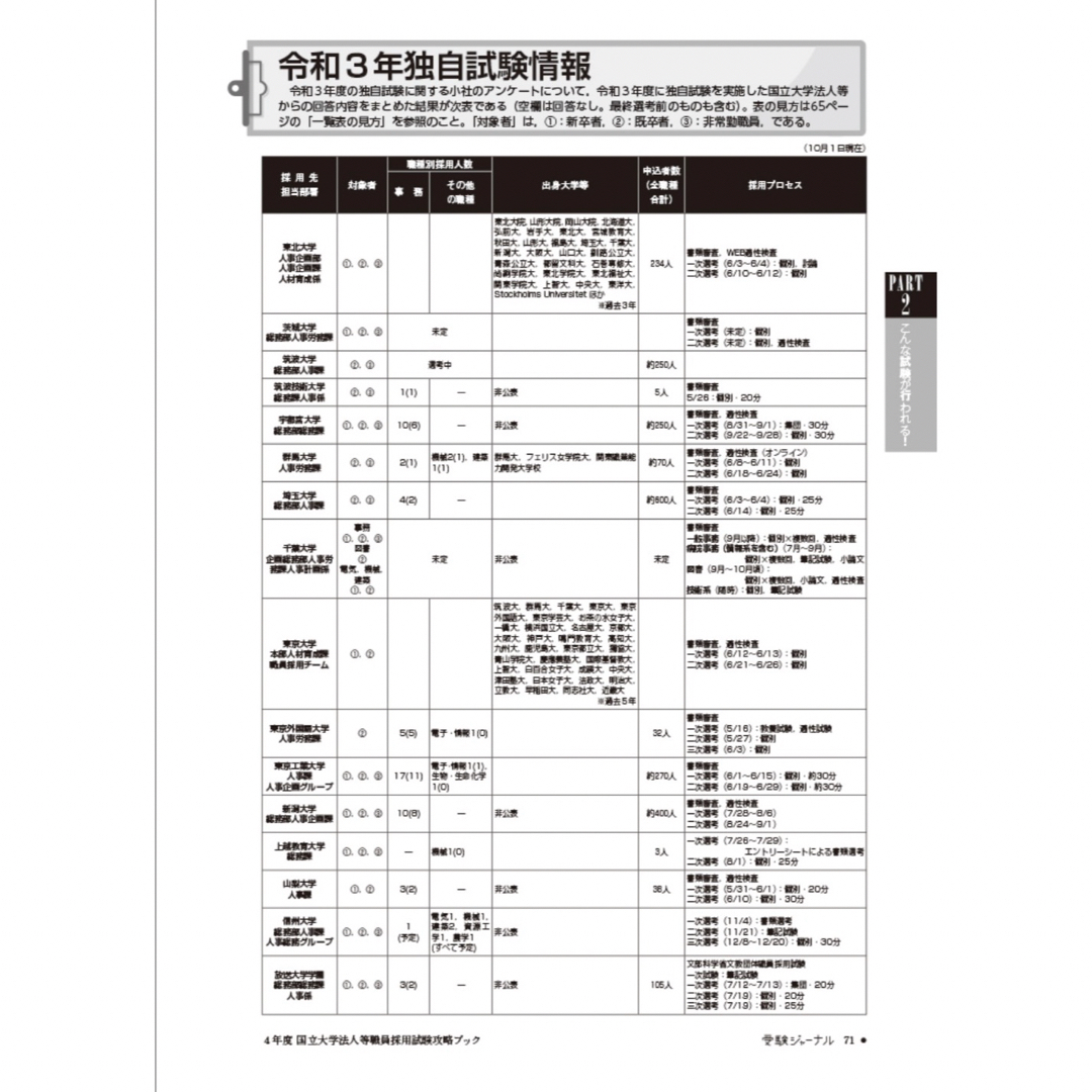 国立大学法人等職員採用試験攻略ブック ４年度/実務教育出版 エンタメ/ホビーの本(資格/検定)の商品写真