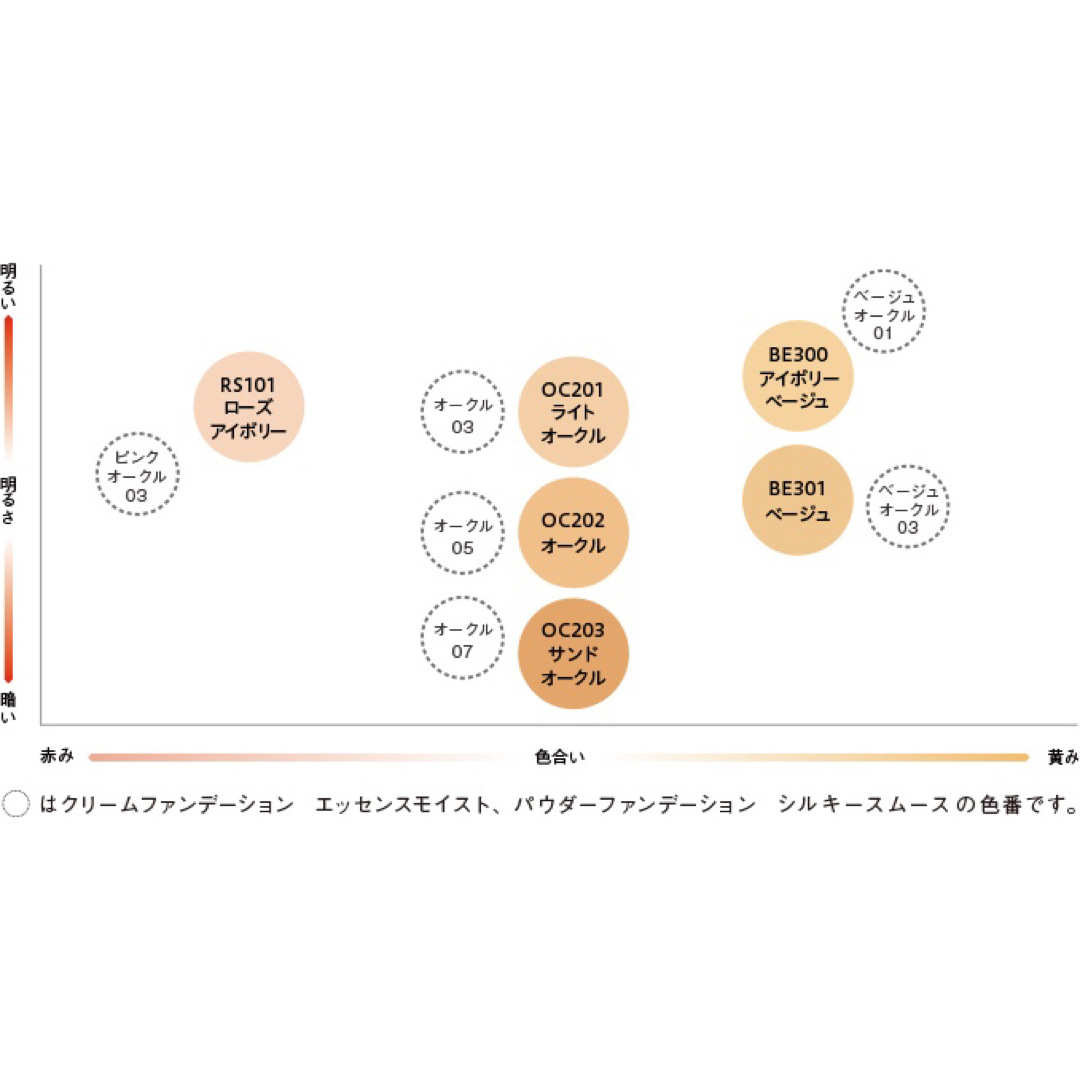 est - エスト ラスティング グロウ リキッドファンデーション ライト