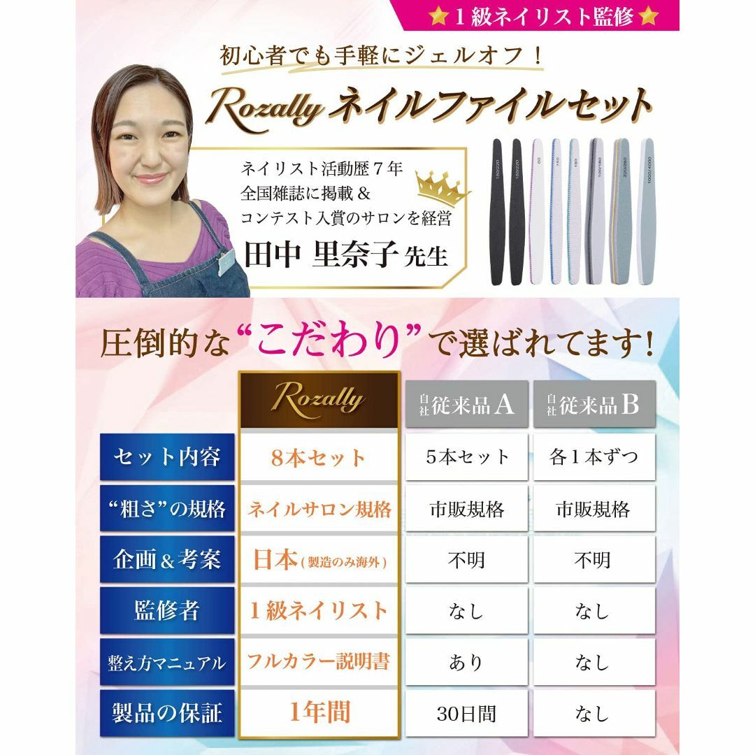 【ネイリスト監修】 Rozally ネイルファイル エメリーボード つめやすり  コスメ/美容のネイル(ネイルケア)の商品写真