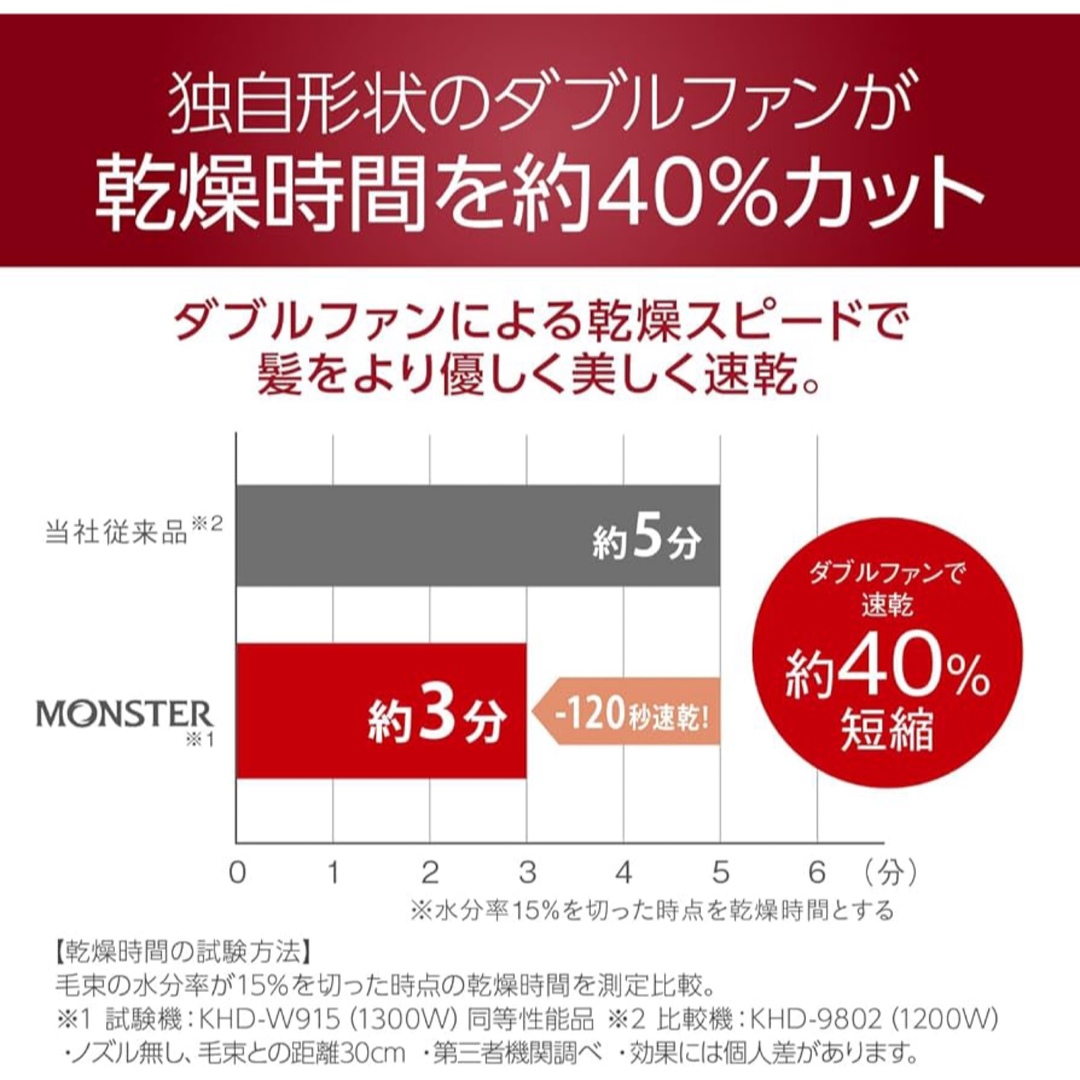 KOIZUMI(コイズミ)のドライヤー　Monster スマホ/家電/カメラの美容/健康(ドライヤー)の商品写真