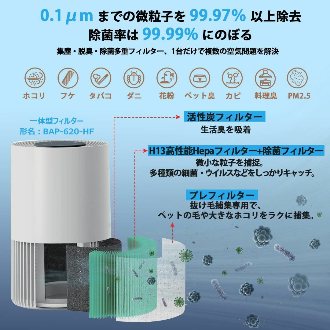 空気清浄機 小型 卓上 部屋用 14畳 ペットの毛 ヘパ アロマ対応 静音