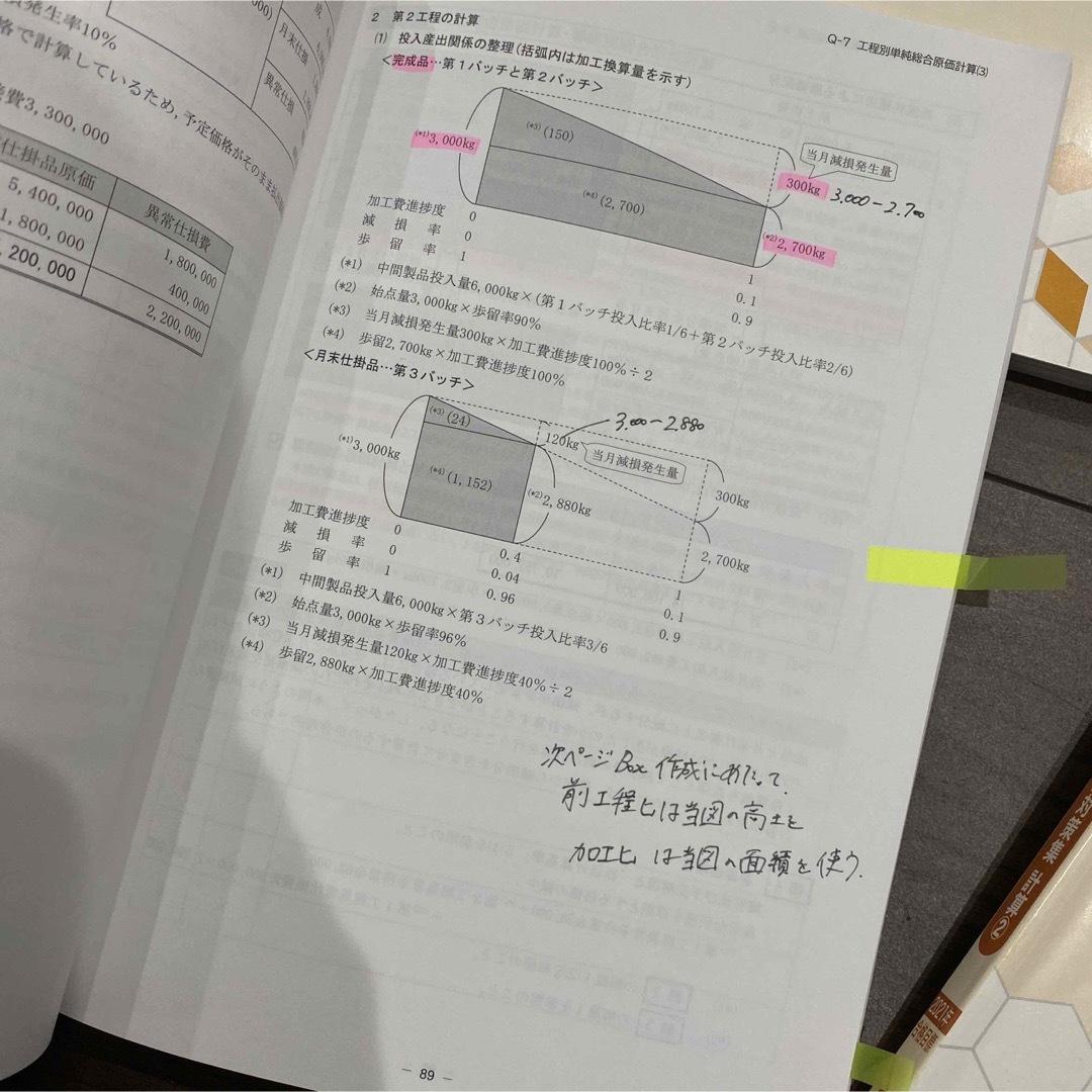 管理会計論　論文対策講義　計算・理論 エンタメ/ホビーの本(資格/検定)の商品写真