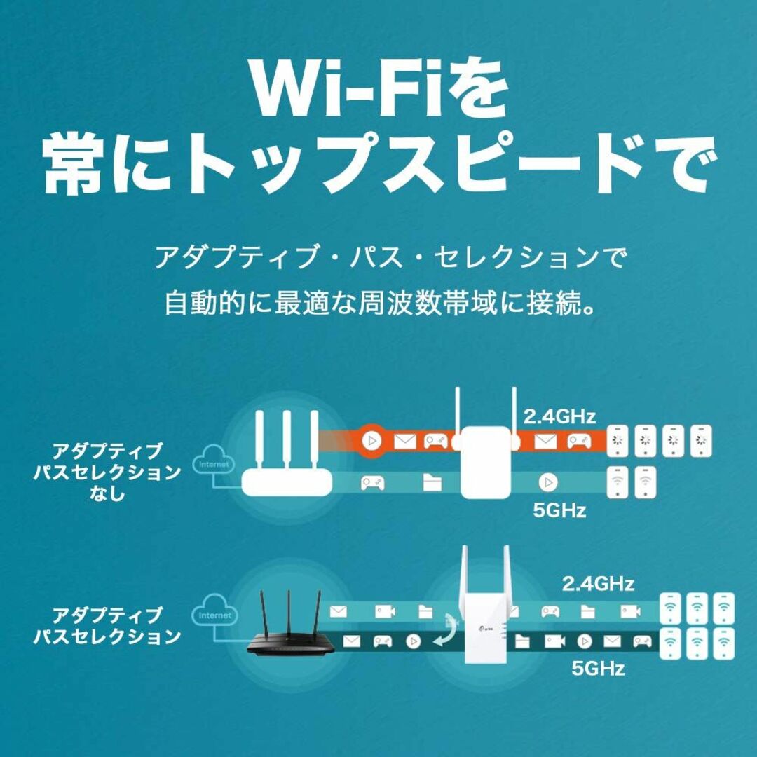 TP-Link WIFI 中継器 WiFi6 無線LAN 1201Mbps (5の通販 by さくら's