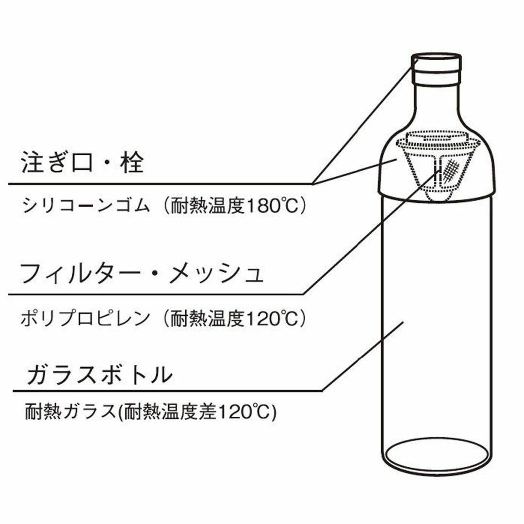 【在庫処分】HARIOハリオ フィルターインボトル ブラック 750ｍｌ FIB インテリア/住まい/日用品のキッチン/食器(容器)の商品写真