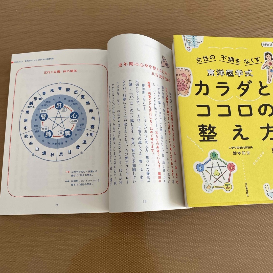 更年期との付き合い方　　カラダとココロの整え方　鈴木知世著書　2冊まとめ売り エンタメ/ホビーの本(健康/医学)の商品写真