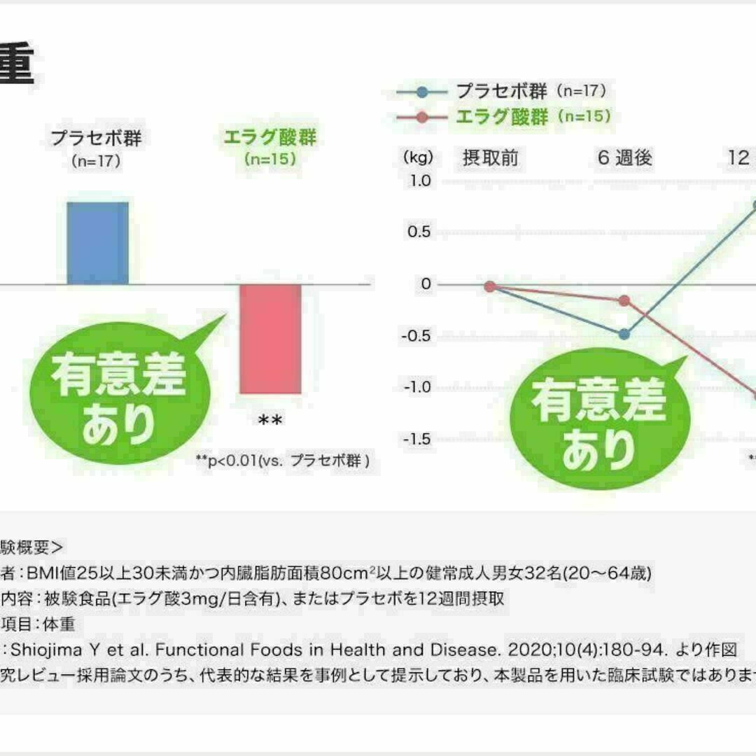 DHC(ディーエイチシー)の3個セット ウエスト気になる 30日分 機能性表示食品 サプリ ダイエット 食品/飲料/酒の健康食品(その他)の商品写真