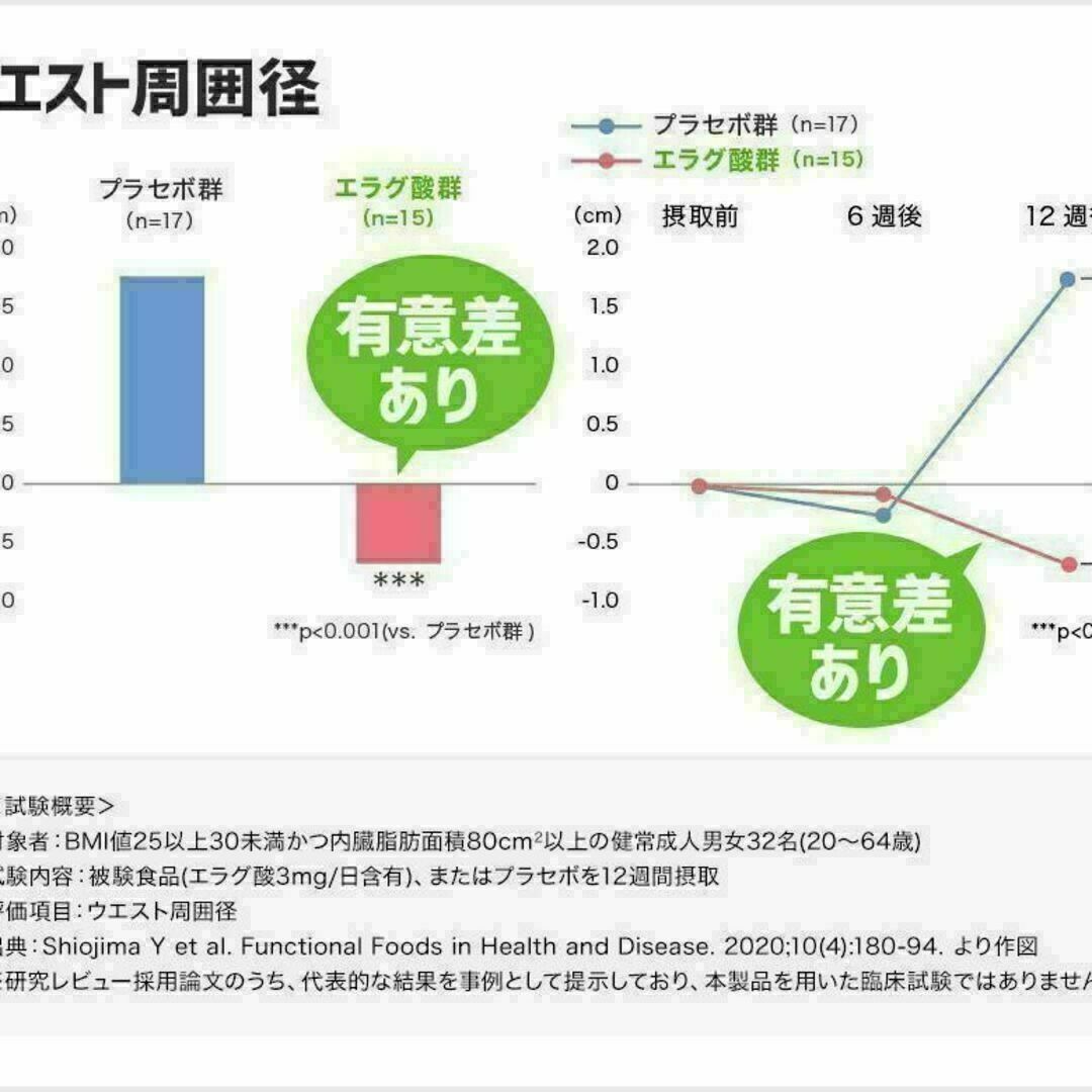 DHC(ディーエイチシー)の3個セット ウエスト気になる 30日分 機能性表示食品 サプリ ダイエット 食品/飲料/酒の健康食品(その他)の商品写真