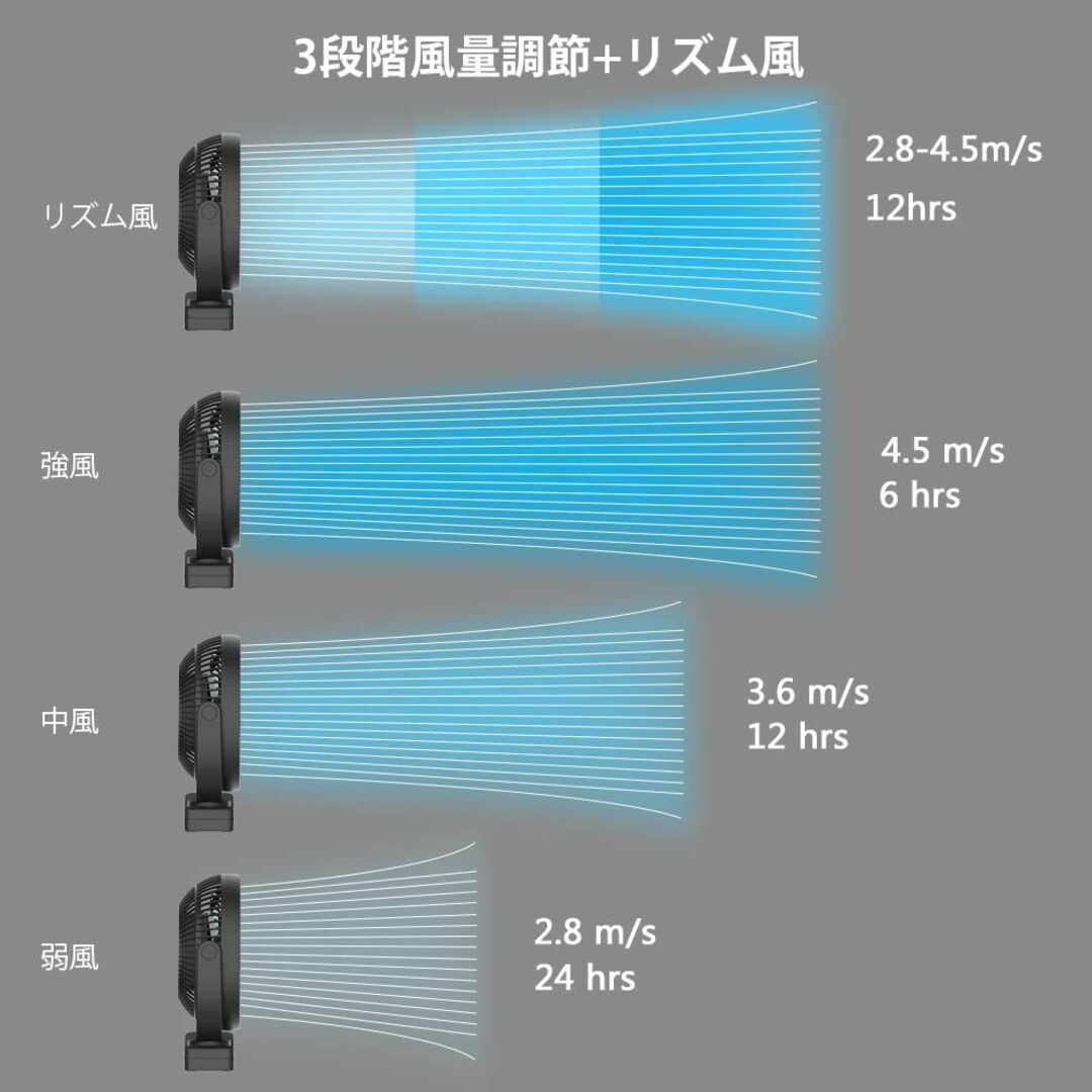 充電式クリップ＆卓上ファン：大型17cm羽根・10000mAh長時間 スマホ/家電/カメラの冷暖房/空調(扇風機)の商品写真