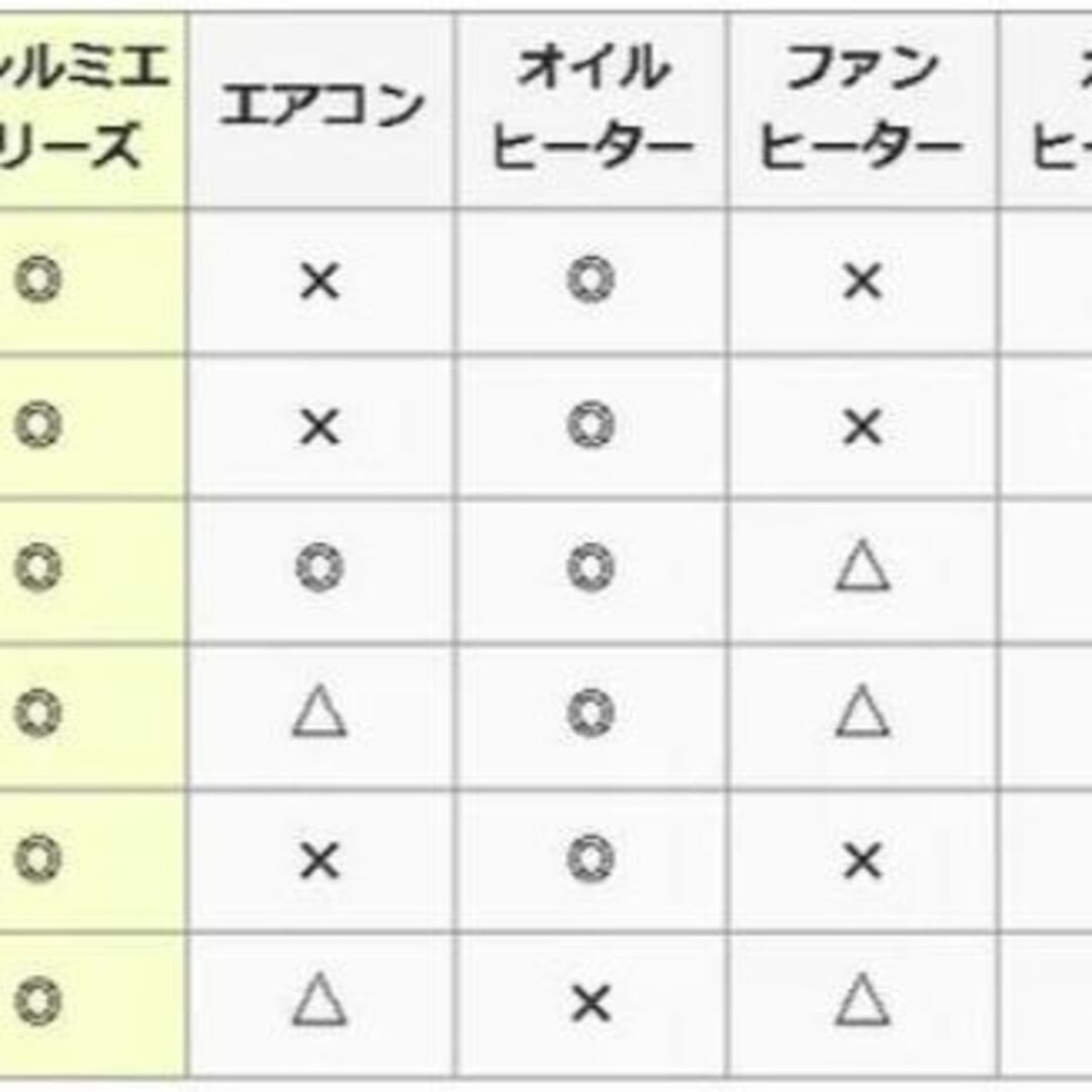 ★乾燥しないヒーター★ サンルミエ 遠赤外線 暖炉型 速暖 取説付き スマホ/家電/カメラの冷暖房/空調(電気ヒーター)の商品写真