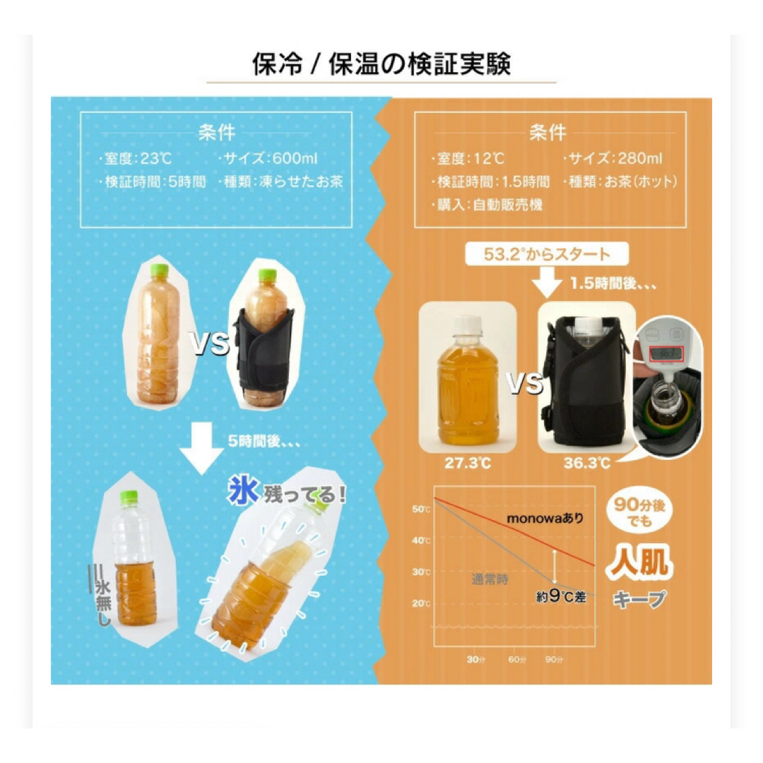 MONOWA ボトルカバーサイズM・黒 インテリア/住まい/日用品のキッチン/食器(弁当用品)の商品写真