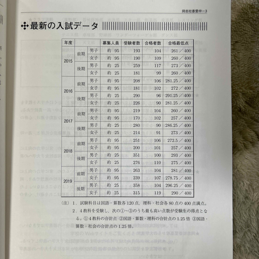 同志社香里中学校 エンタメ/ホビーの本(語学/参考書)の商品写真