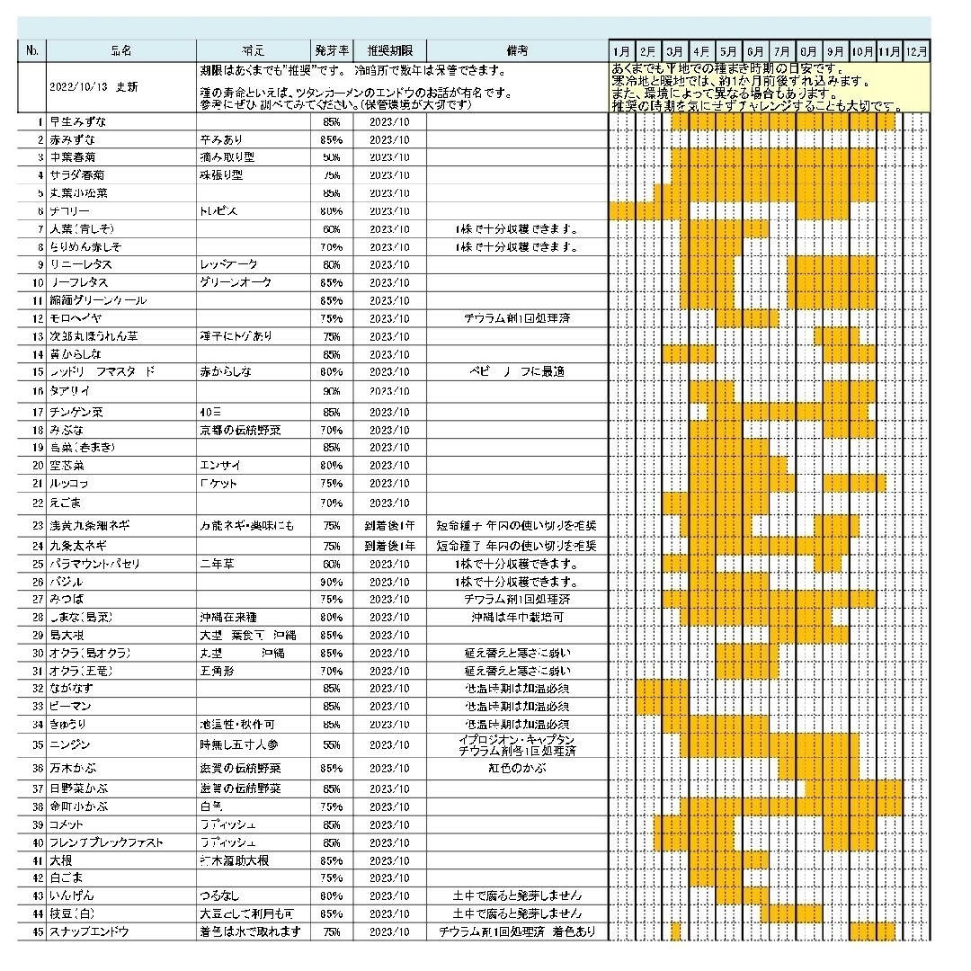 専用品 食品/飲料/酒の健康食品(その他)の商品写真