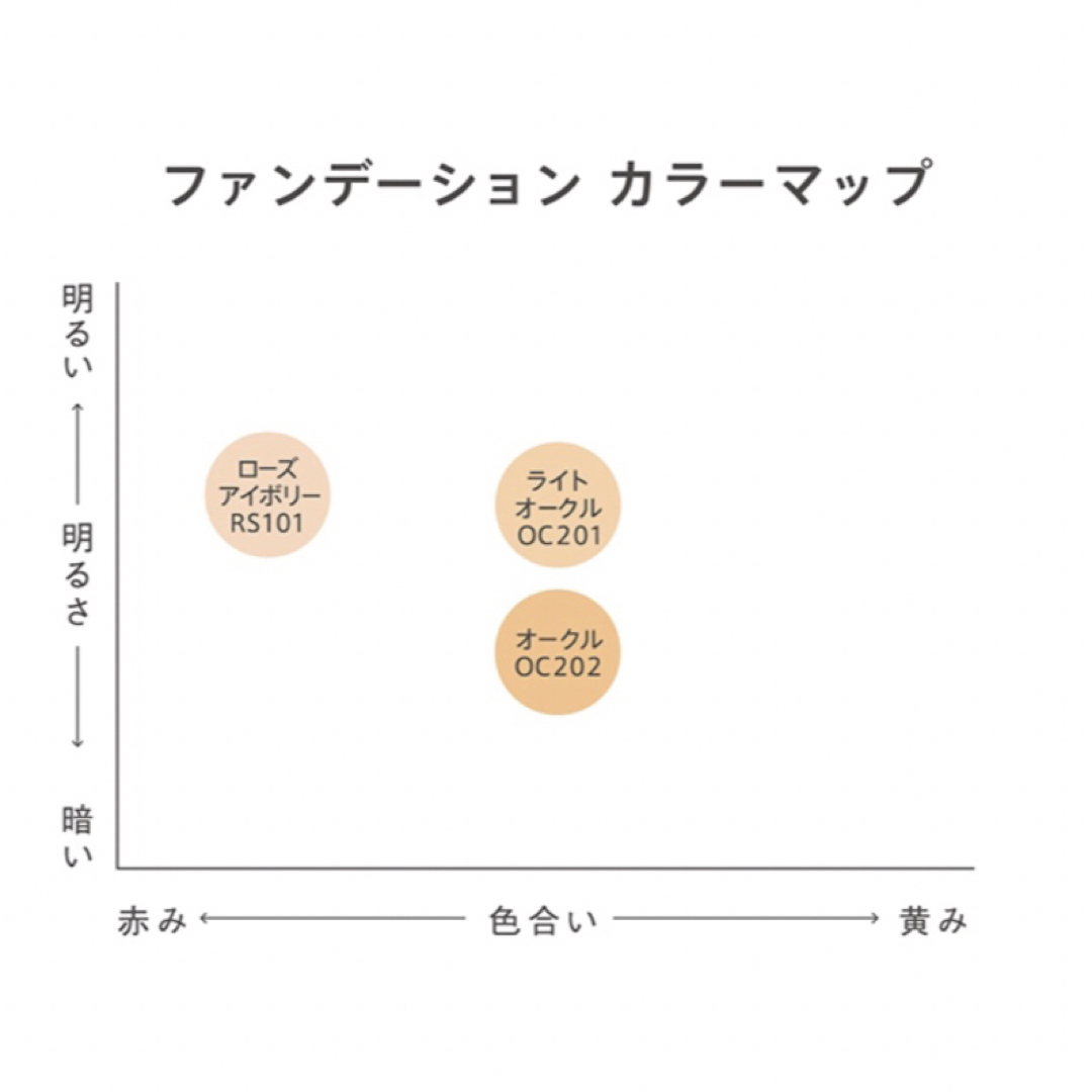 est(エスト)のエスト フローレス コンシーリング クリーム ファンデーション　RS101 コスメ/美容のベースメイク/化粧品(ファンデーション)の商品写真