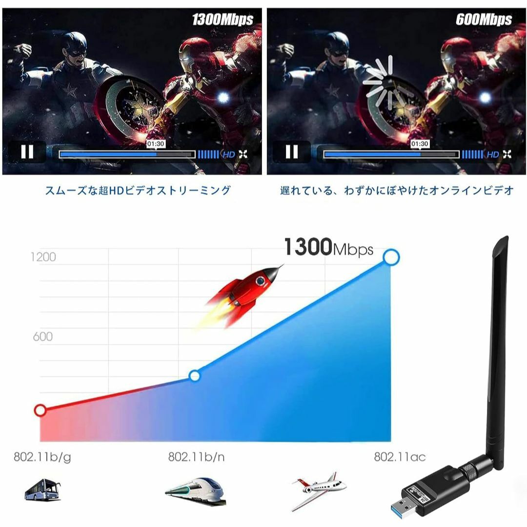 【2023年NEWモデル】WiFi 無線LAN 子機 1300Mbps スマホ/家電/カメラのPC/タブレット(PC周辺機器)の商品写真