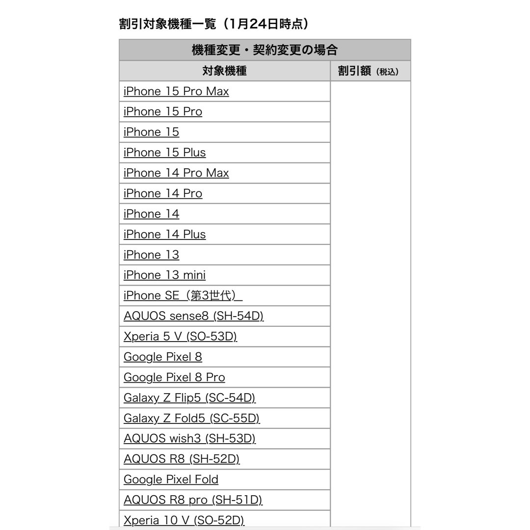 NTTdocomo(エヌティティドコモ)のdocomo クーポン チケットの優待券/割引券(その他)の商品写真