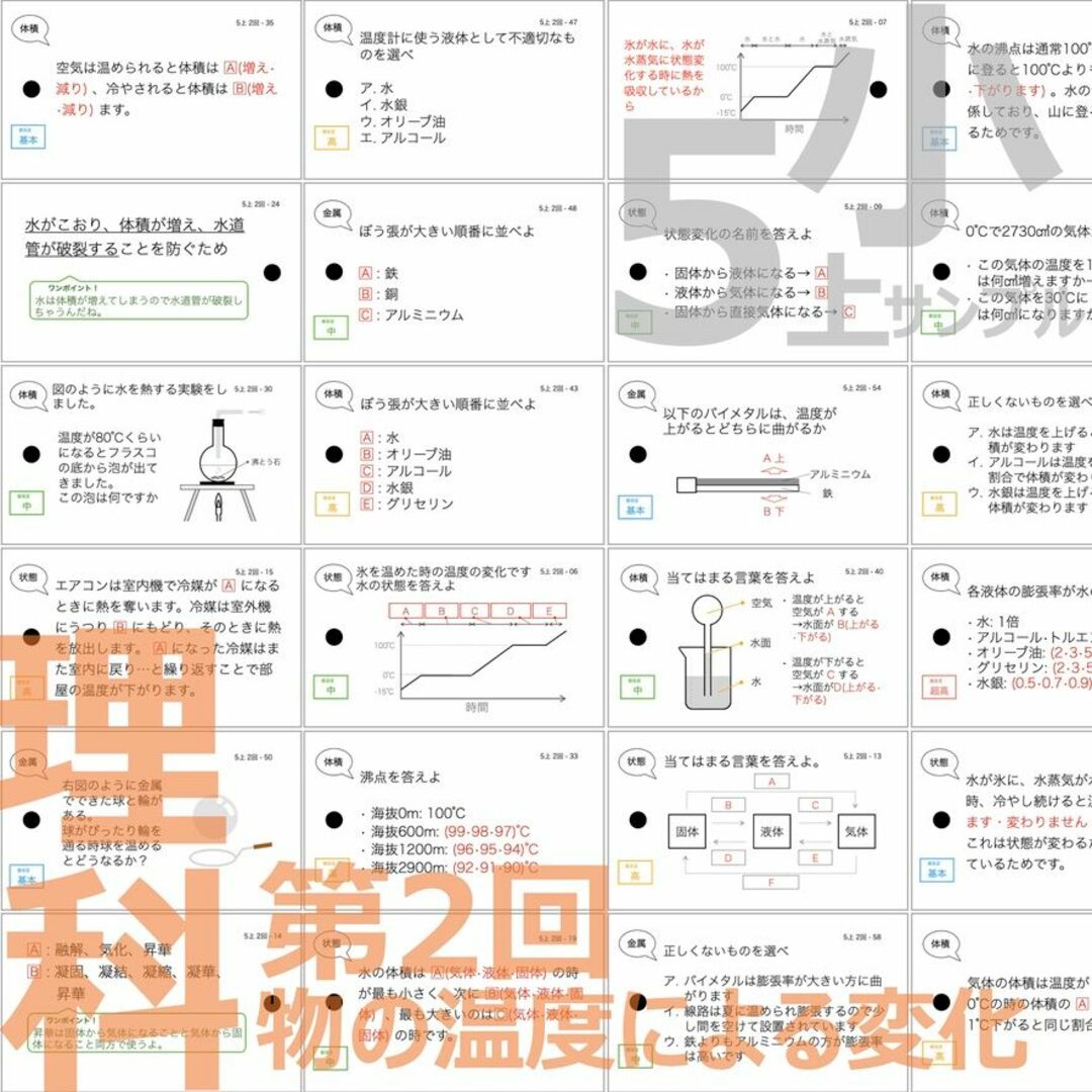 中学受験 暗記カード【5年上 社会・理科1-4回】 予習シリーズ 中学受験 暗記カード【5年上 社会・理科1-4回】 予習シリーズ