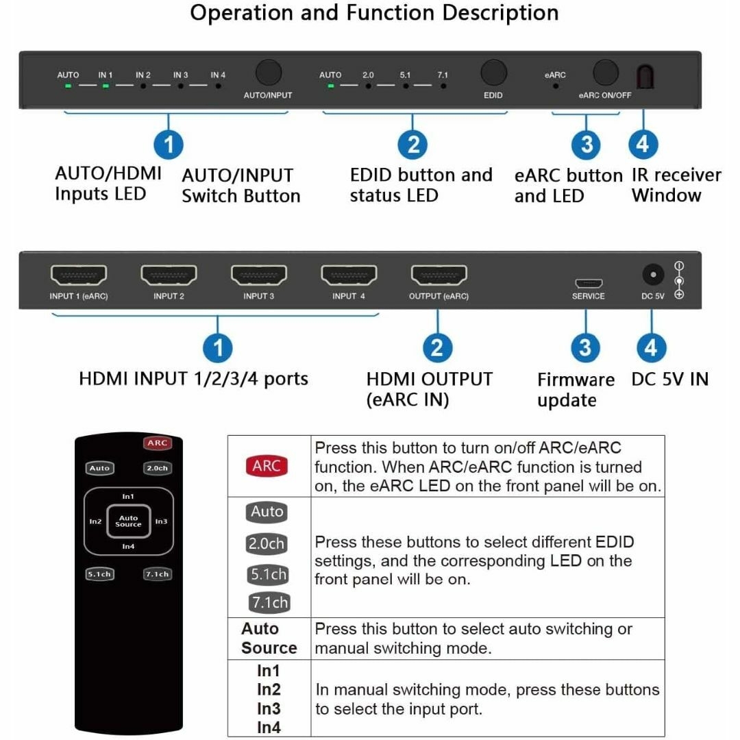 BUNGPUNG HDMI eARC 音声分離 アダプター 4 入力 1 出力 スマホ/家電/カメラのテレビ/映像機器(その他)の商品写真