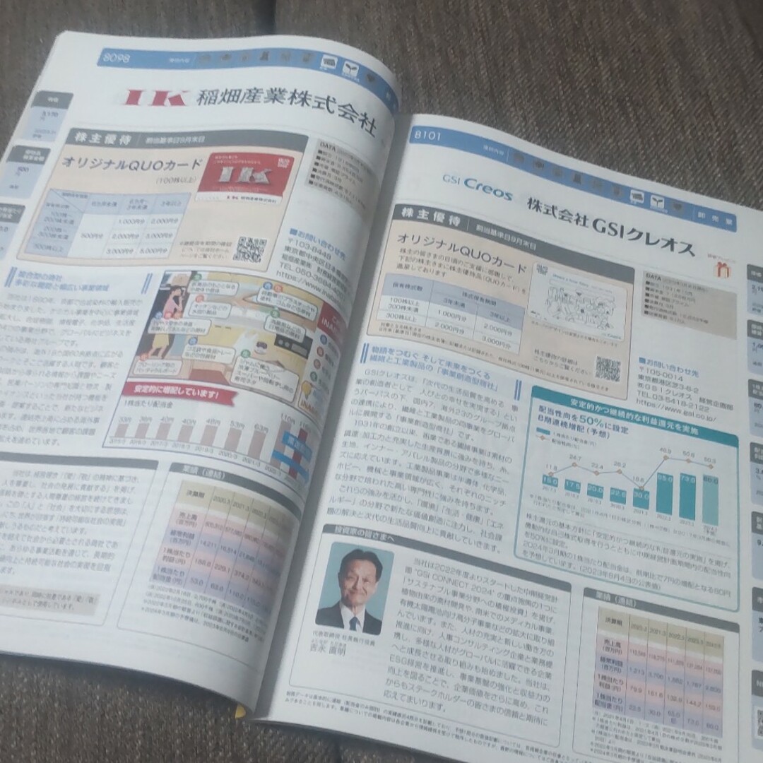知って得する株主優待2024 エンタメ/ホビーの雑誌(ビジネス/経済/投資)の商品写真
