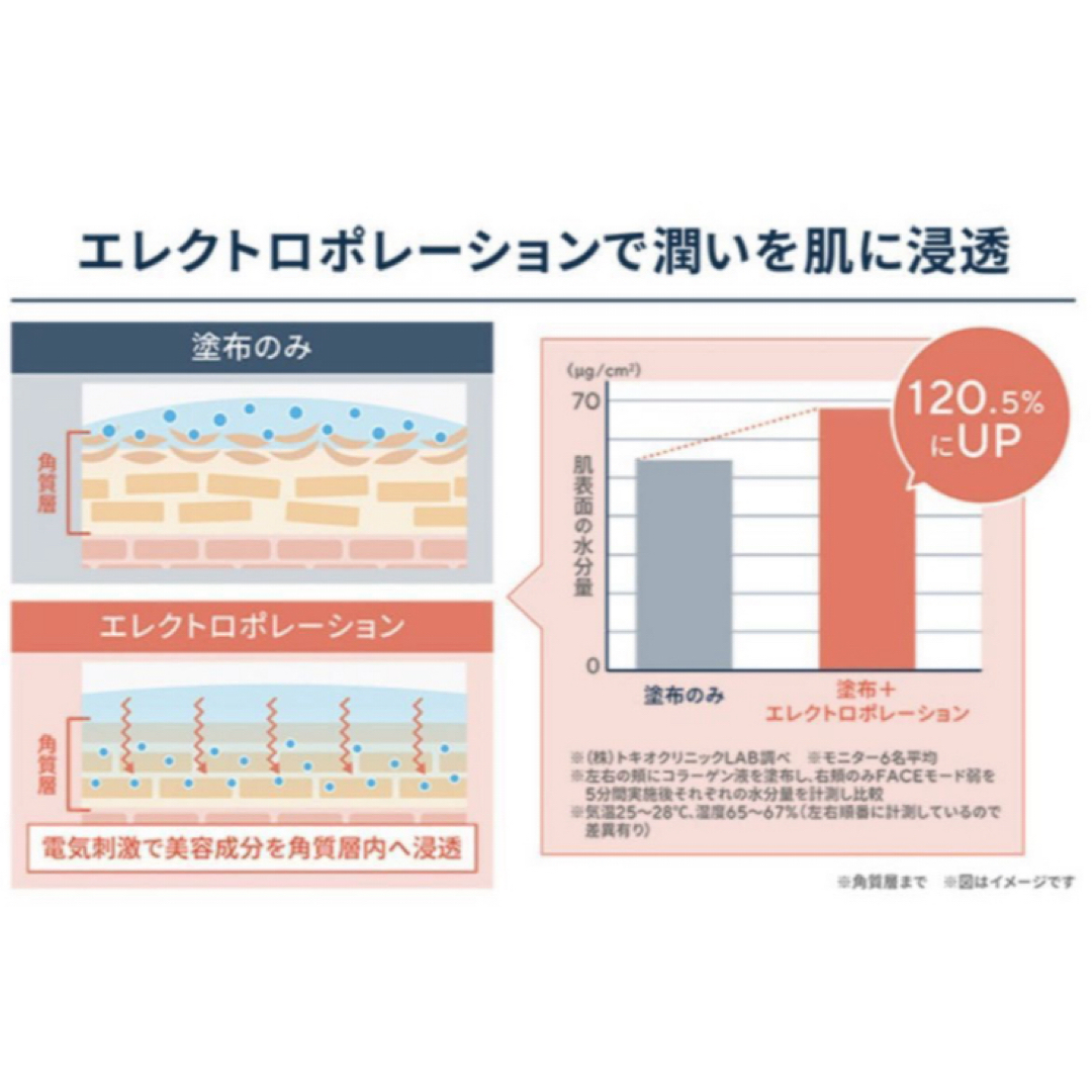 IKKOプロデュース MEラボン／ エレクトロポレーション EMSお返事頂きましたら値下げします