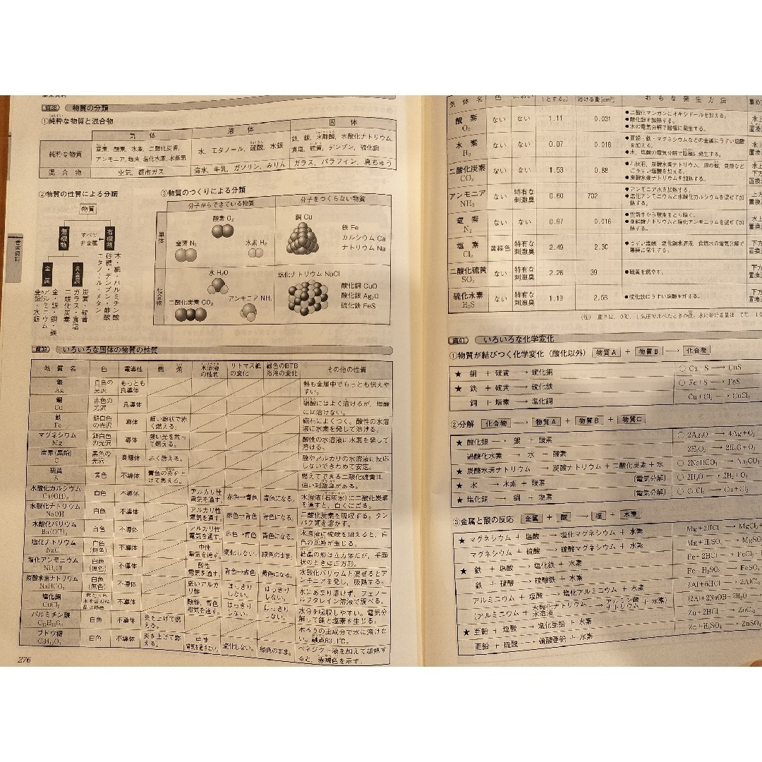 能開センター　中学　理科　全学年　マイクリア　　生物　化学　物理　地学 エンタメ/ホビーの本(語学/参考書)の商品写真