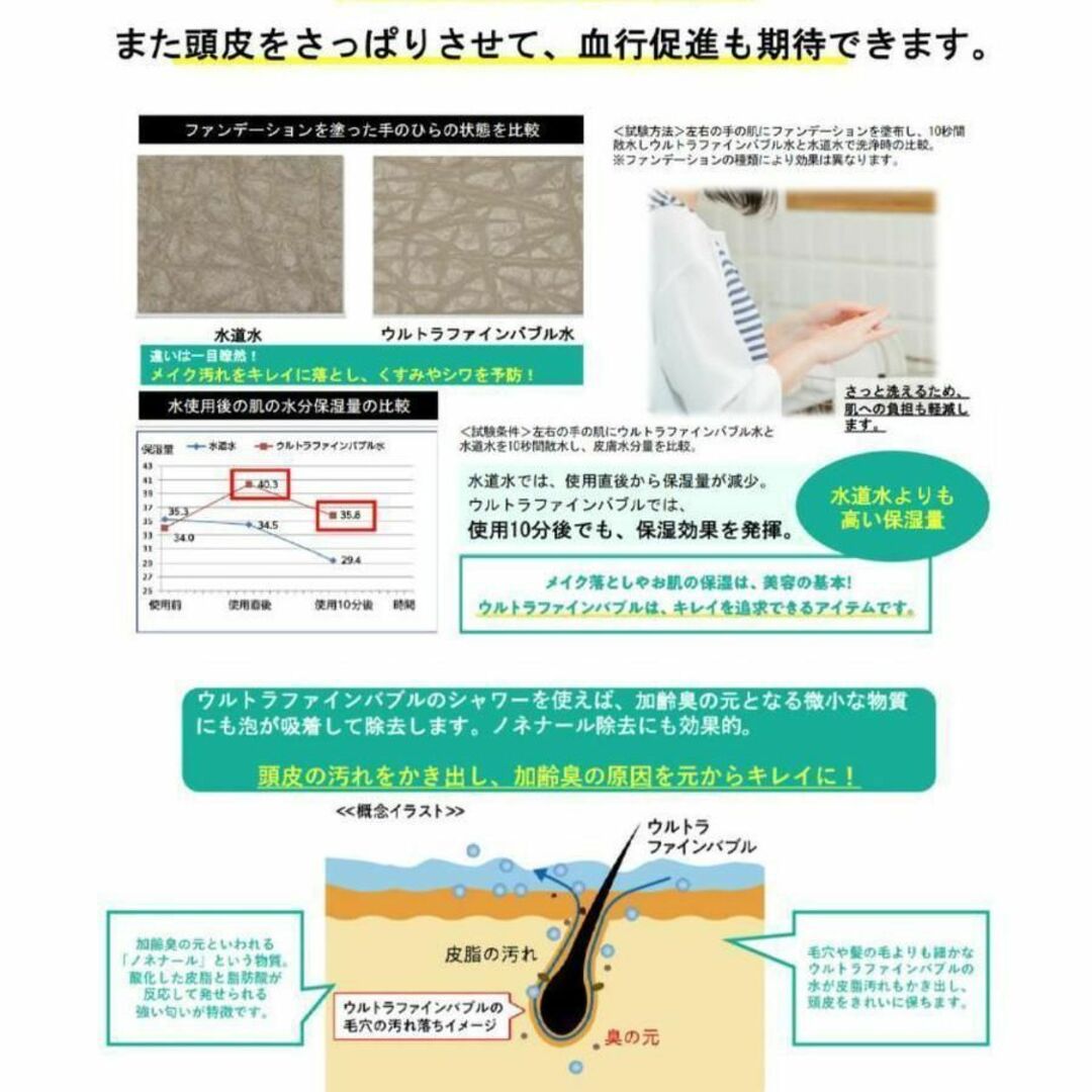 Be-Life 水道メーター口径20A用 ウルトラ ファイン バブルの通販 Be-Life 水道メーター口径20A用 ウルトラ ファイン バブルの通販