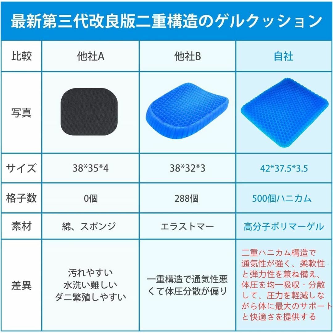 ゲルクッション チェアパッド 座面クッション 高通気性 ジェルクッション ハニカ インテリア/住まい/日用品のインテリア小物(クッション)の商品写真