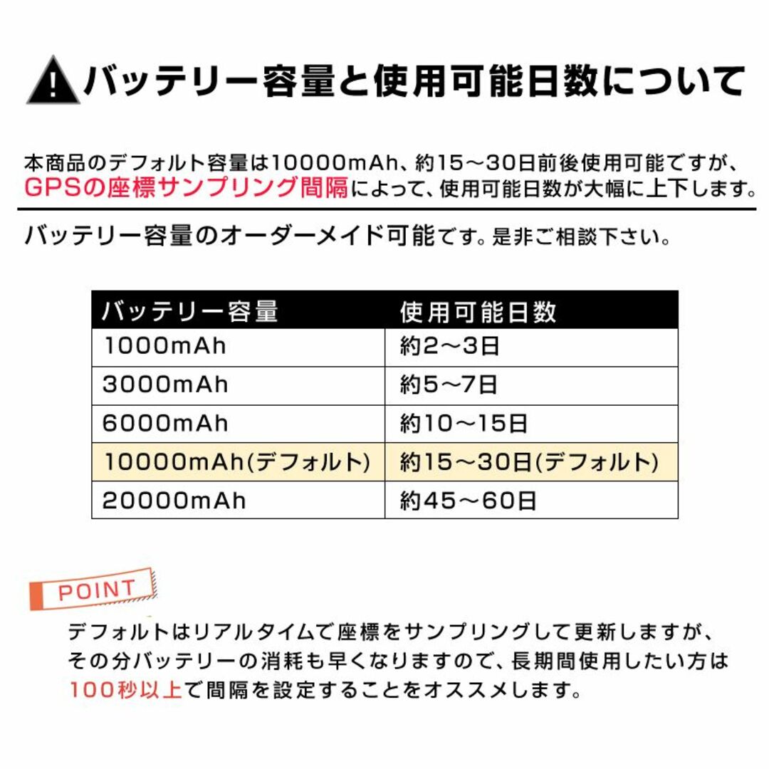 GPS 発信機 小型 SIM付き 90日使い放題 10000mAh リアルタイム 自動車/バイクの自動車/バイク その他(その他)の商品写真