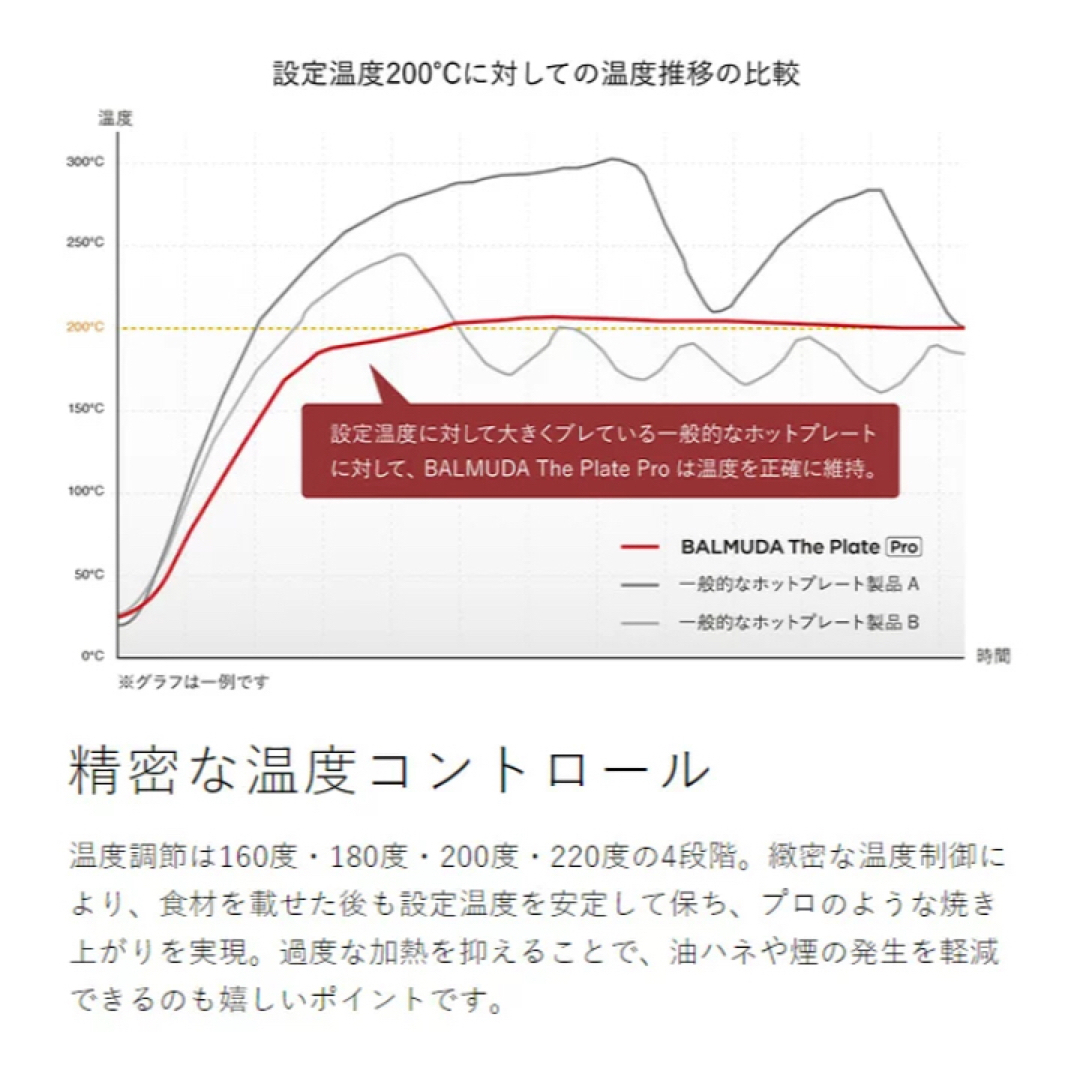 BALMUDA(バルミューダ)のバルミューダ　The Plate Pro スマホ/家電/カメラの調理家電(ホットプレート)の商品写真