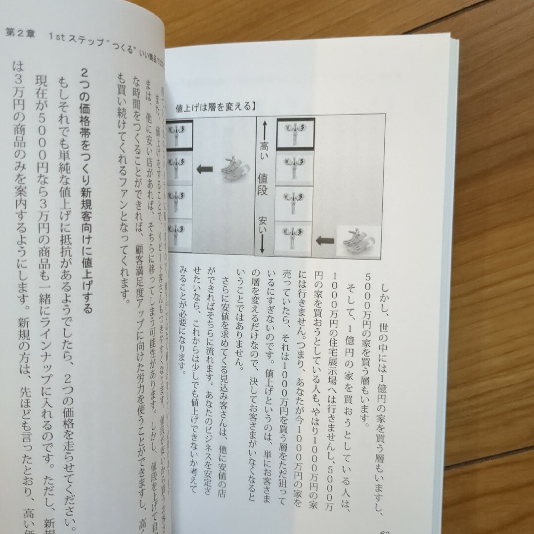 新品！独立起業成功する魔法の３ステップ エンタメ/ホビーの本(ビジネス/経済)の商品写真